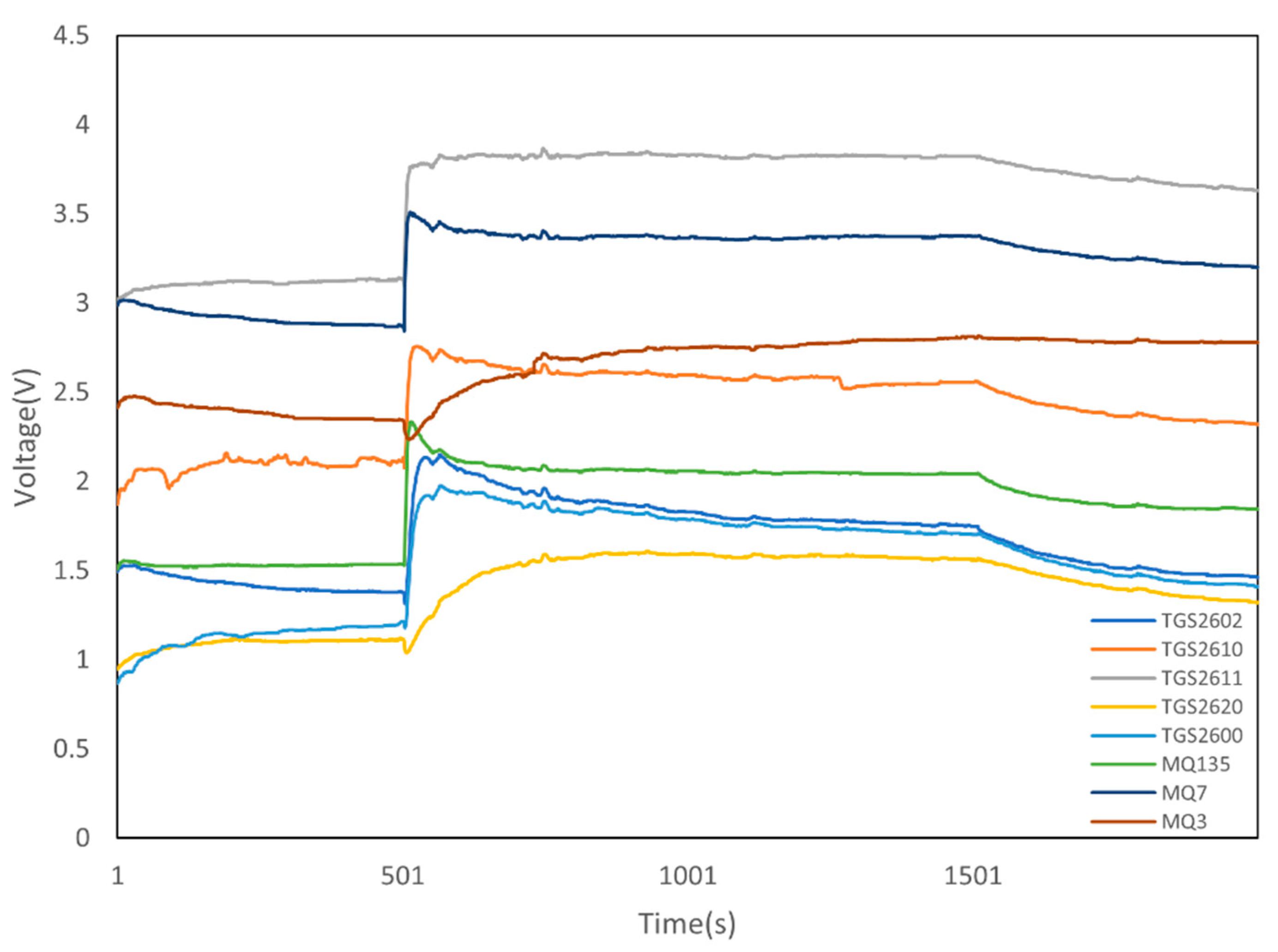 Micromachines 13 01313 g004 550