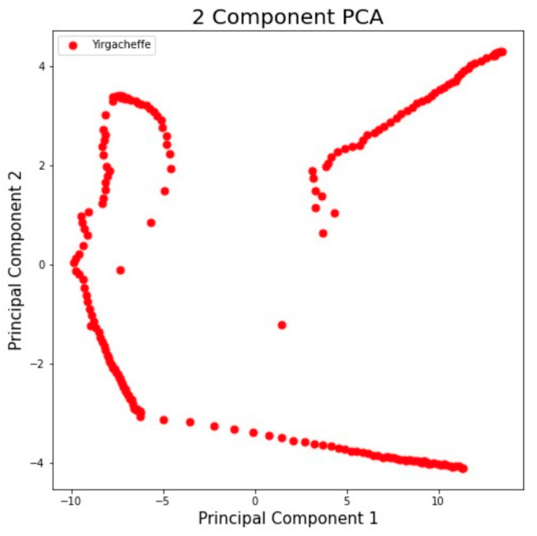 Micromachines 13 01313 g005 550