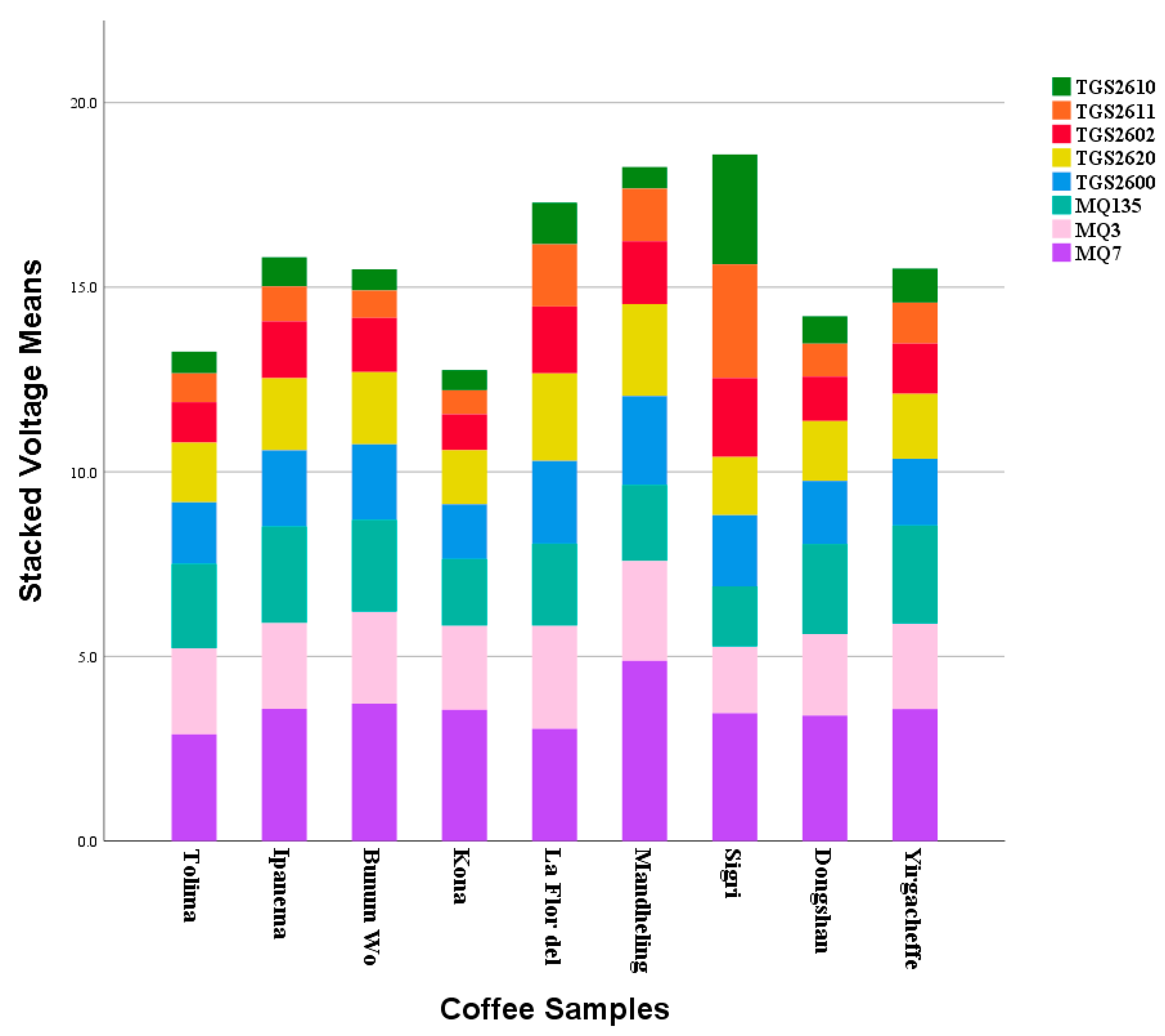 Micromachines 13 01313 g006 550