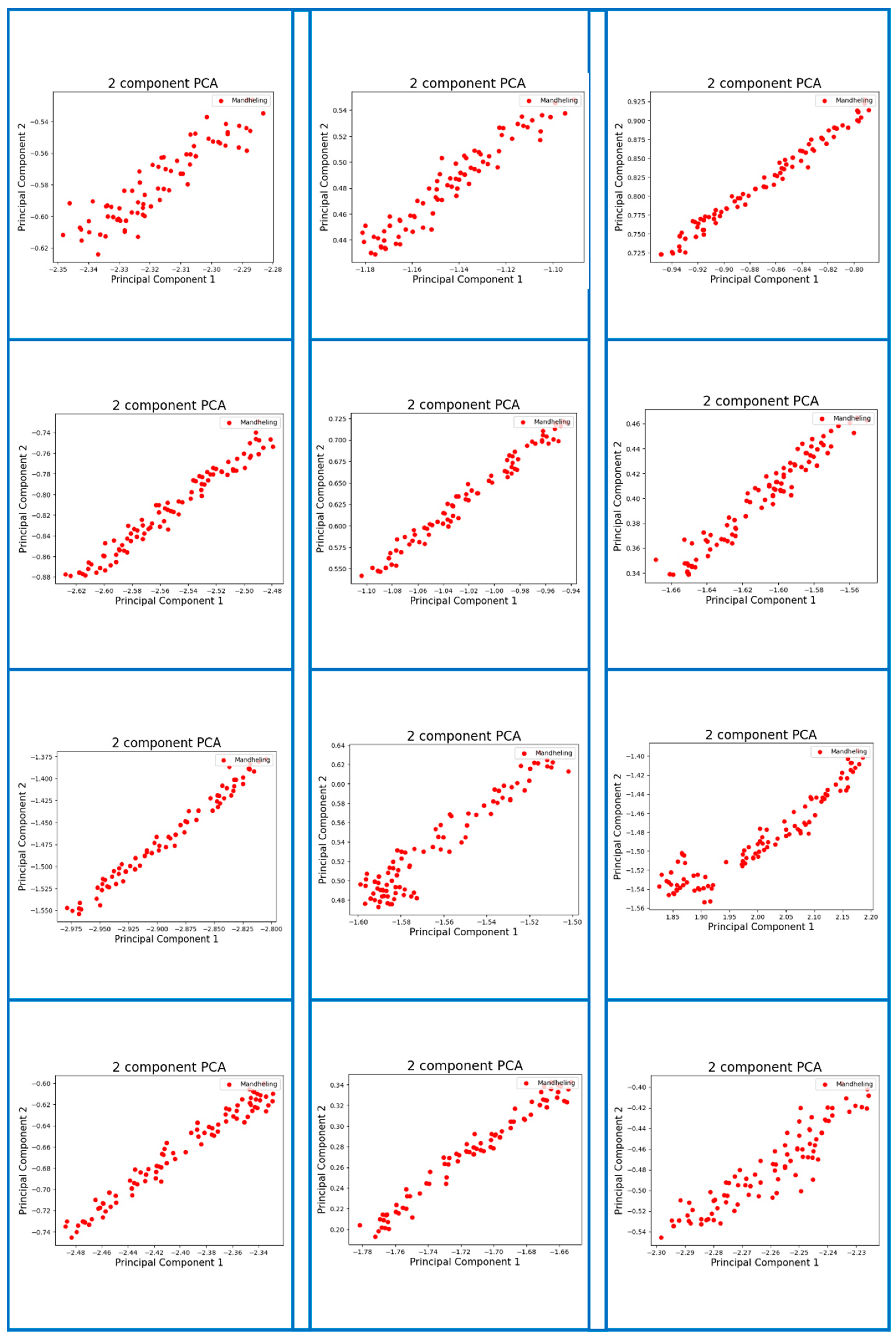 Micromachines 13 01313 g0a5 550