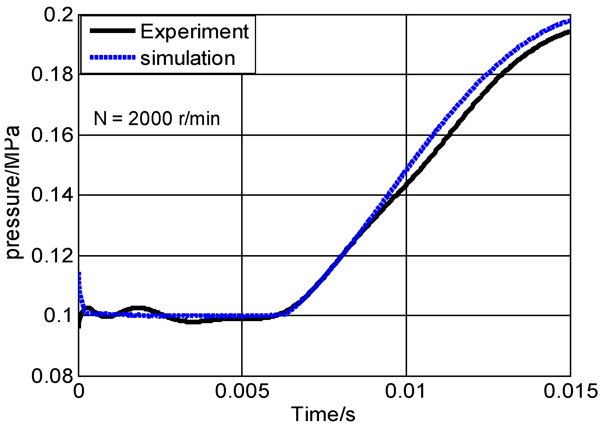 Micromachines 13 01314 g004