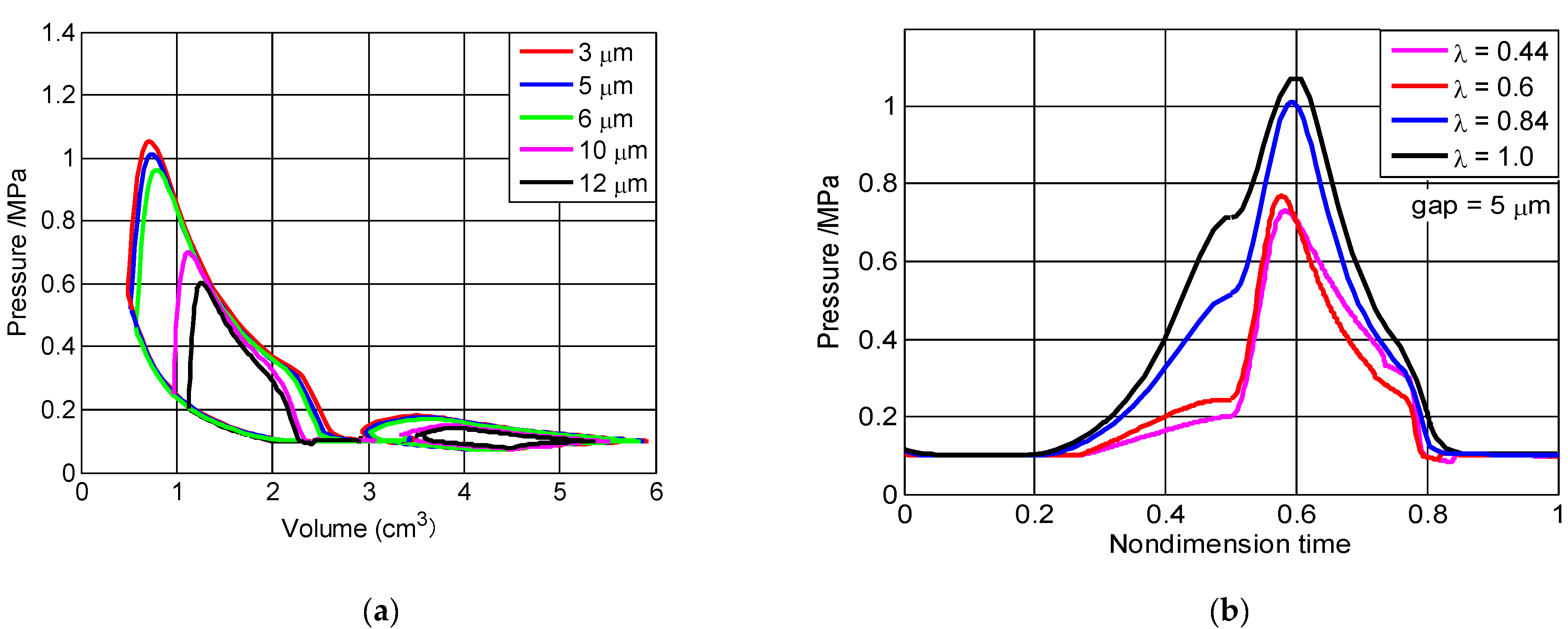 Micromachines 13 01314 g005