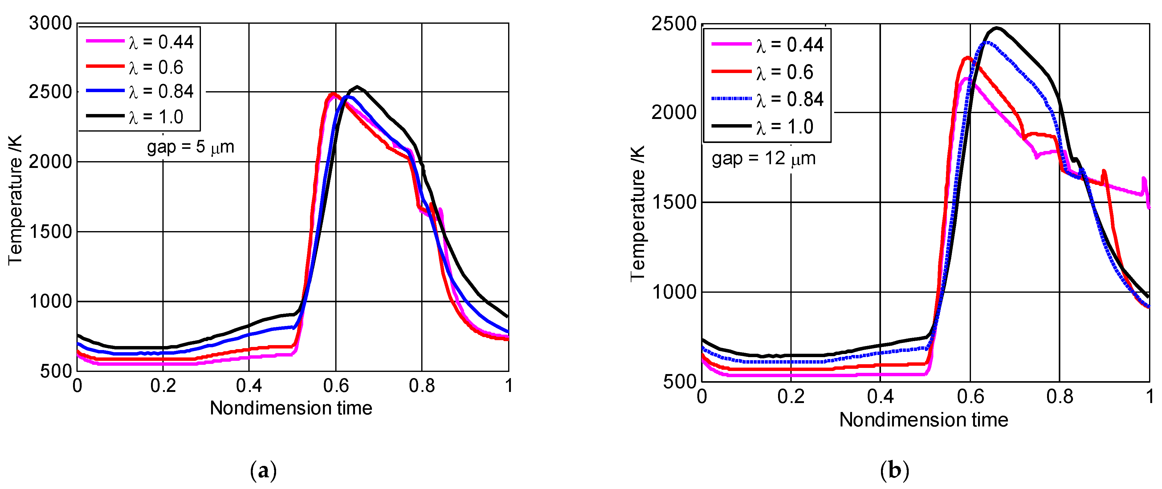 Micromachines 13 01314 g006