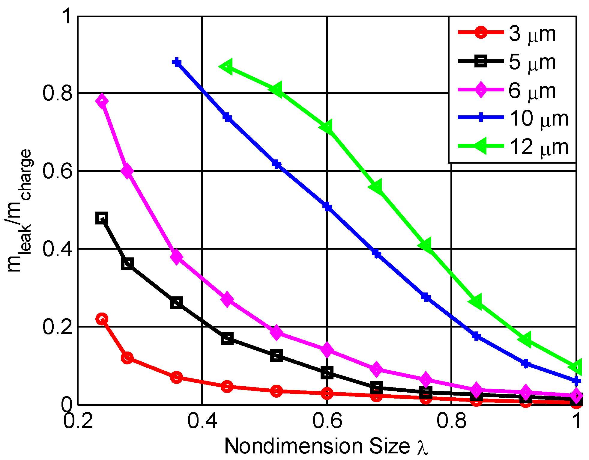Micromachines 13 01314 g009