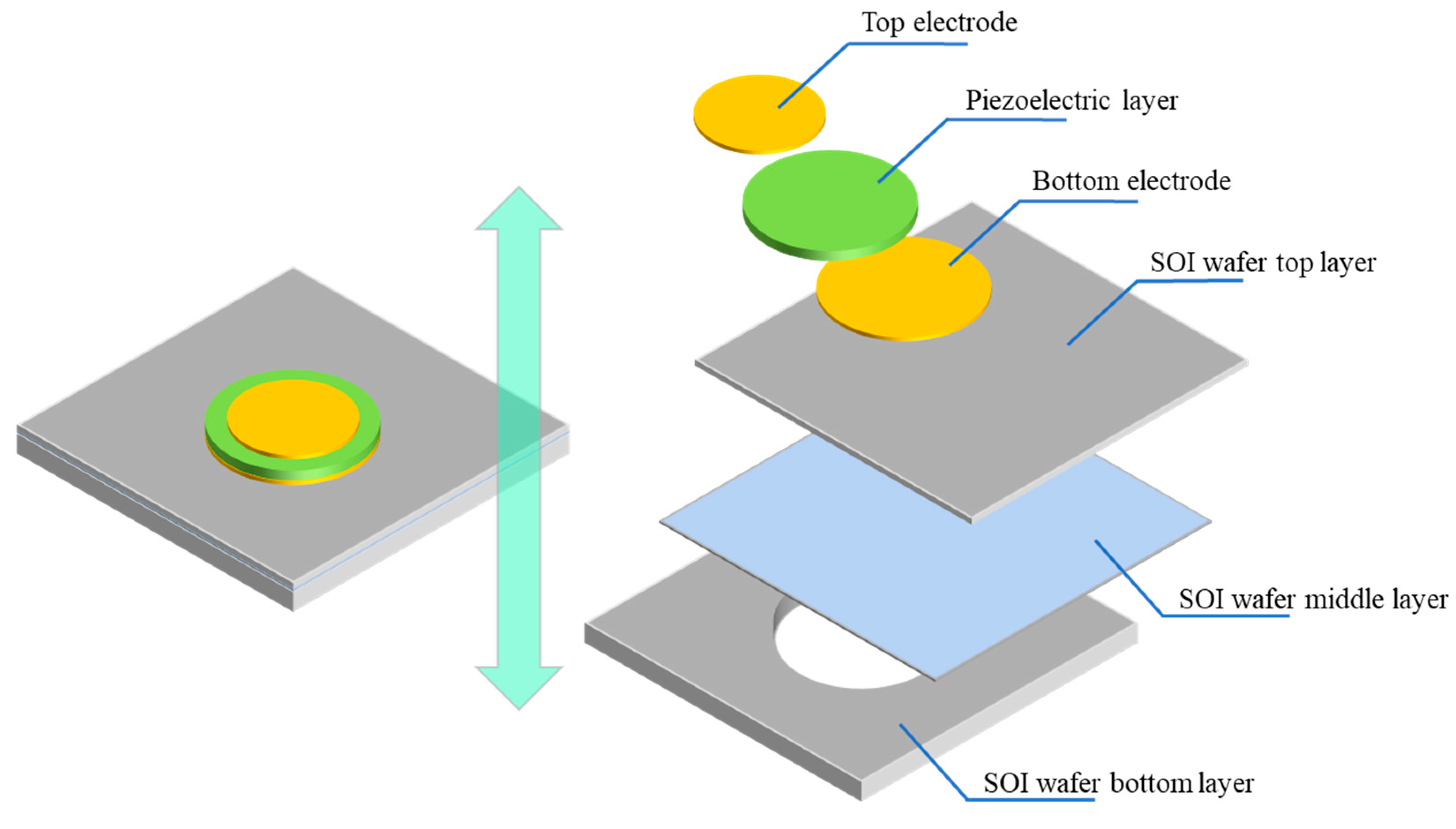 Micromachines Free FullText Design and Fabrication of High
