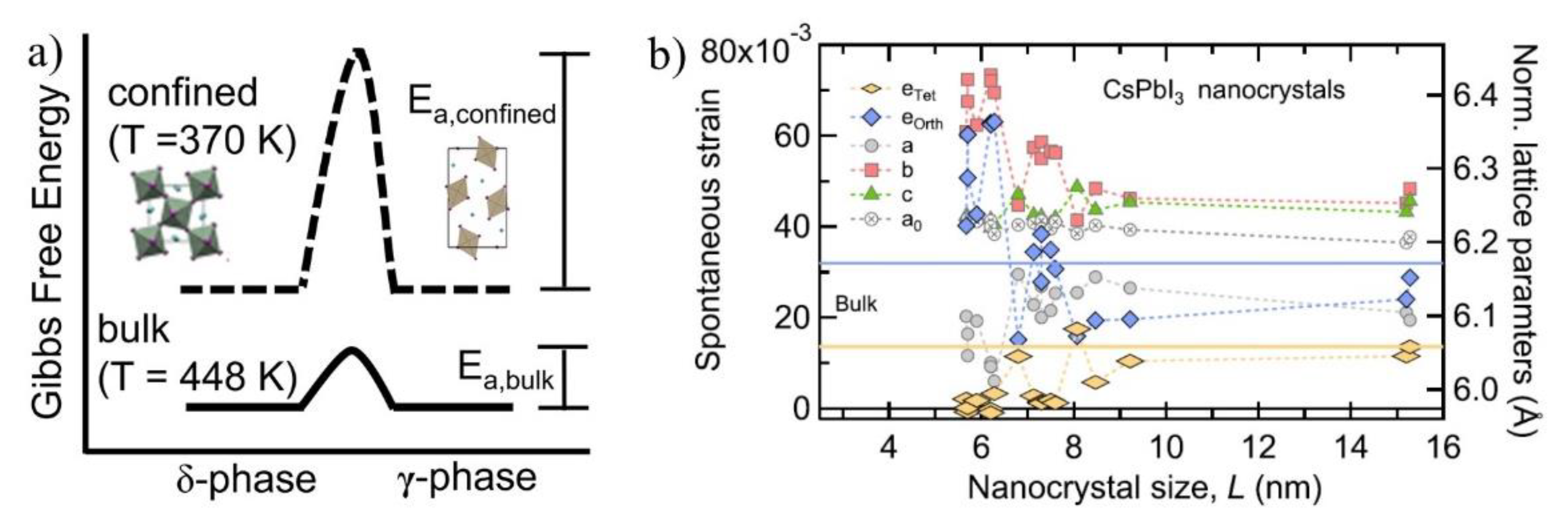 Micromachines 13 01318 g004