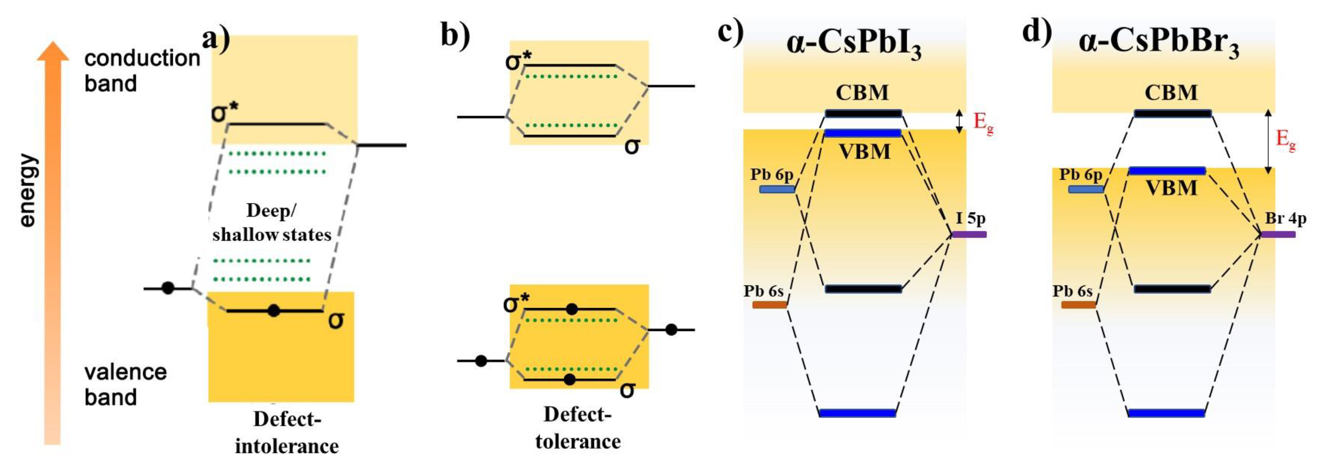 Micromachines 13 01318 g005