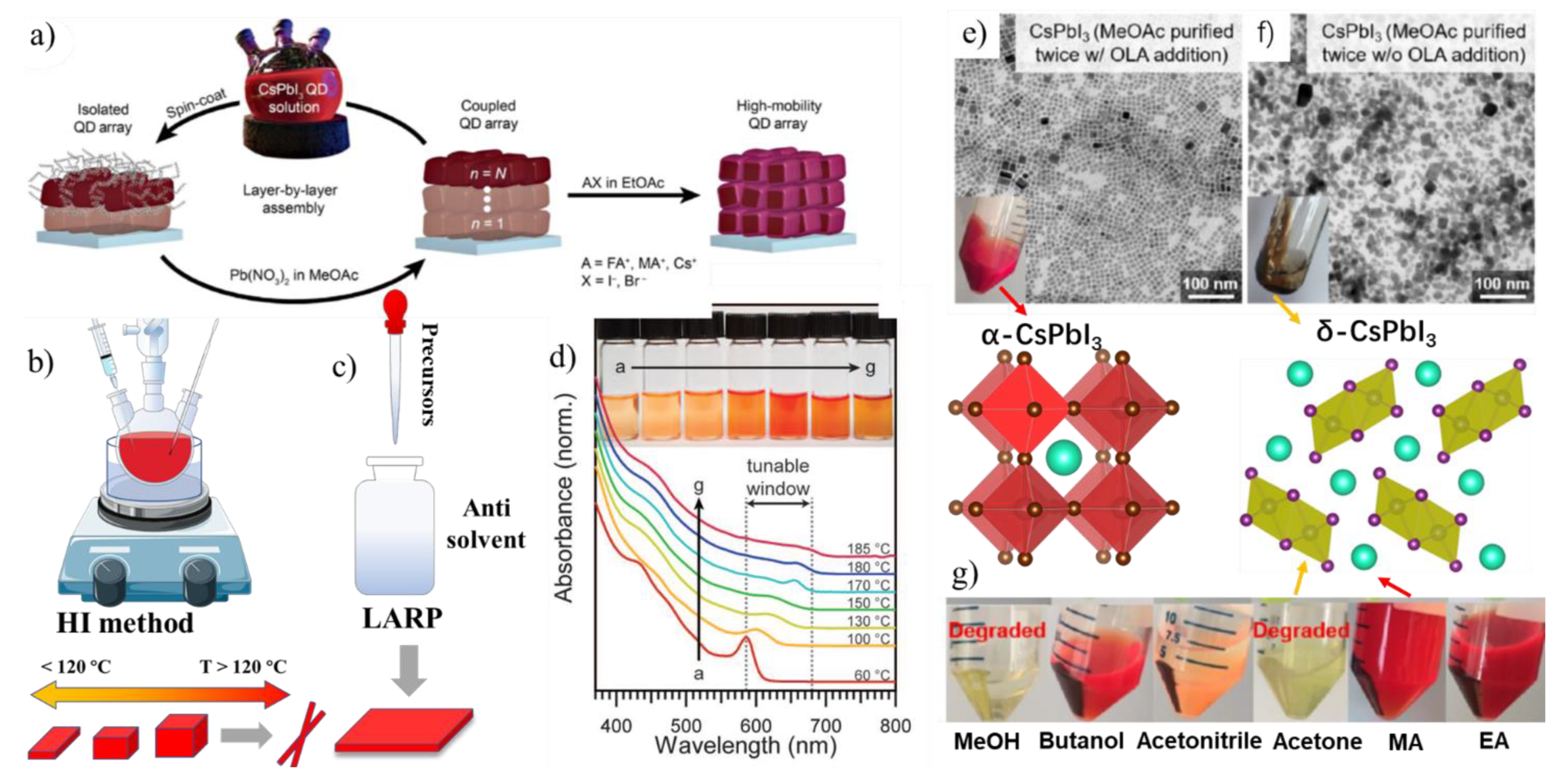 Micromachines 13 01318 g007