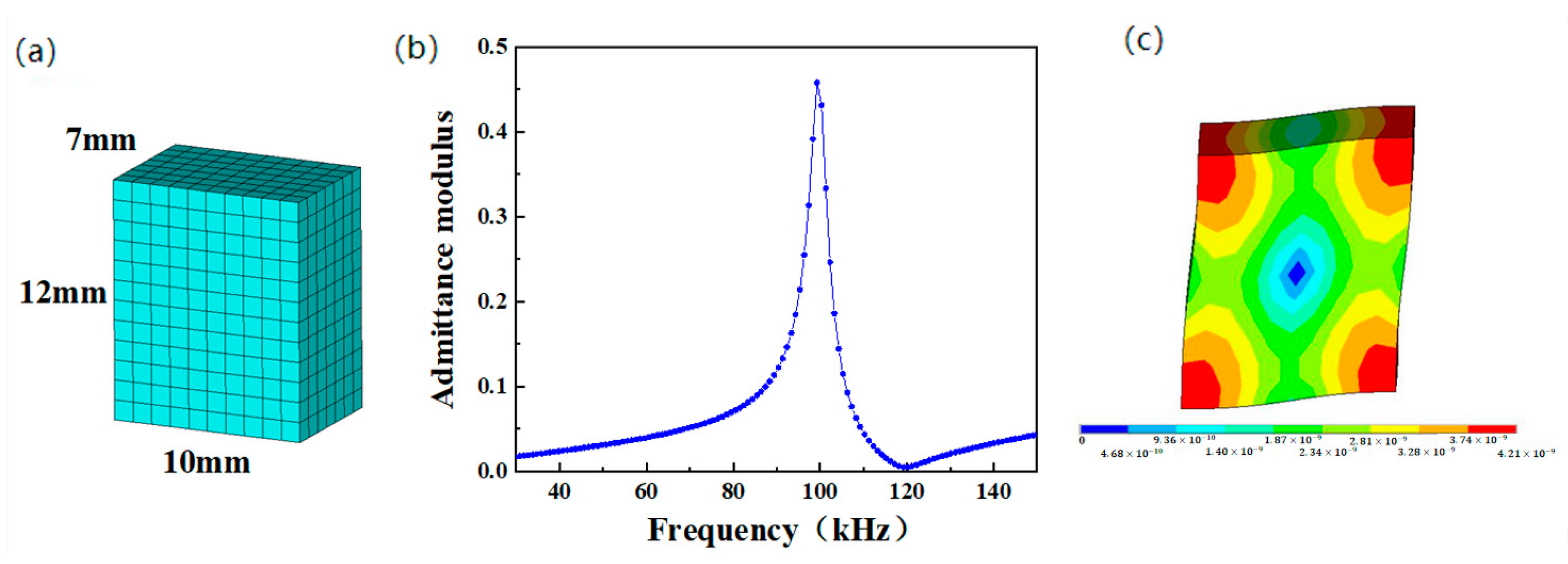 Micromachines 13 01320 g003 550