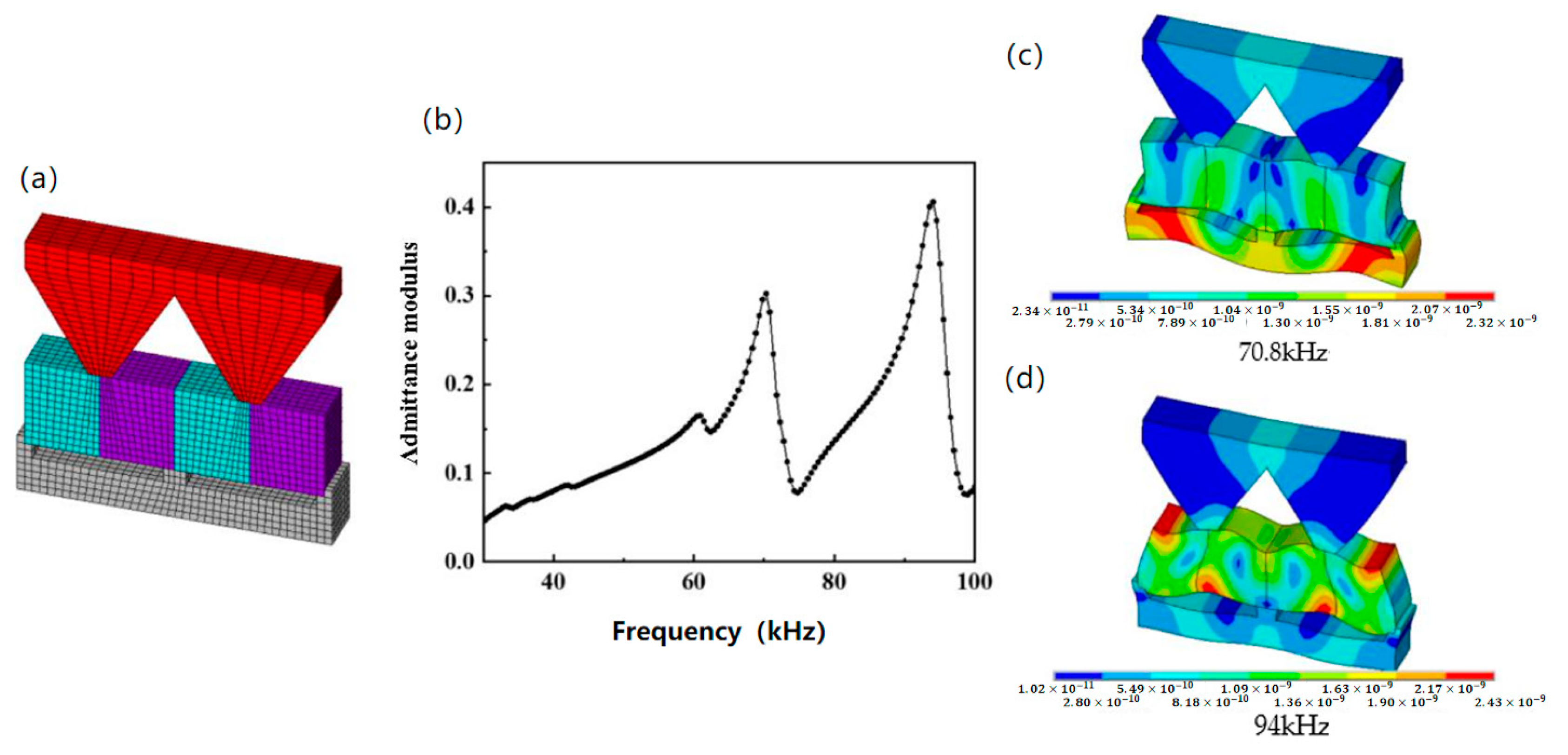 Micromachines 13 01320 g005 550