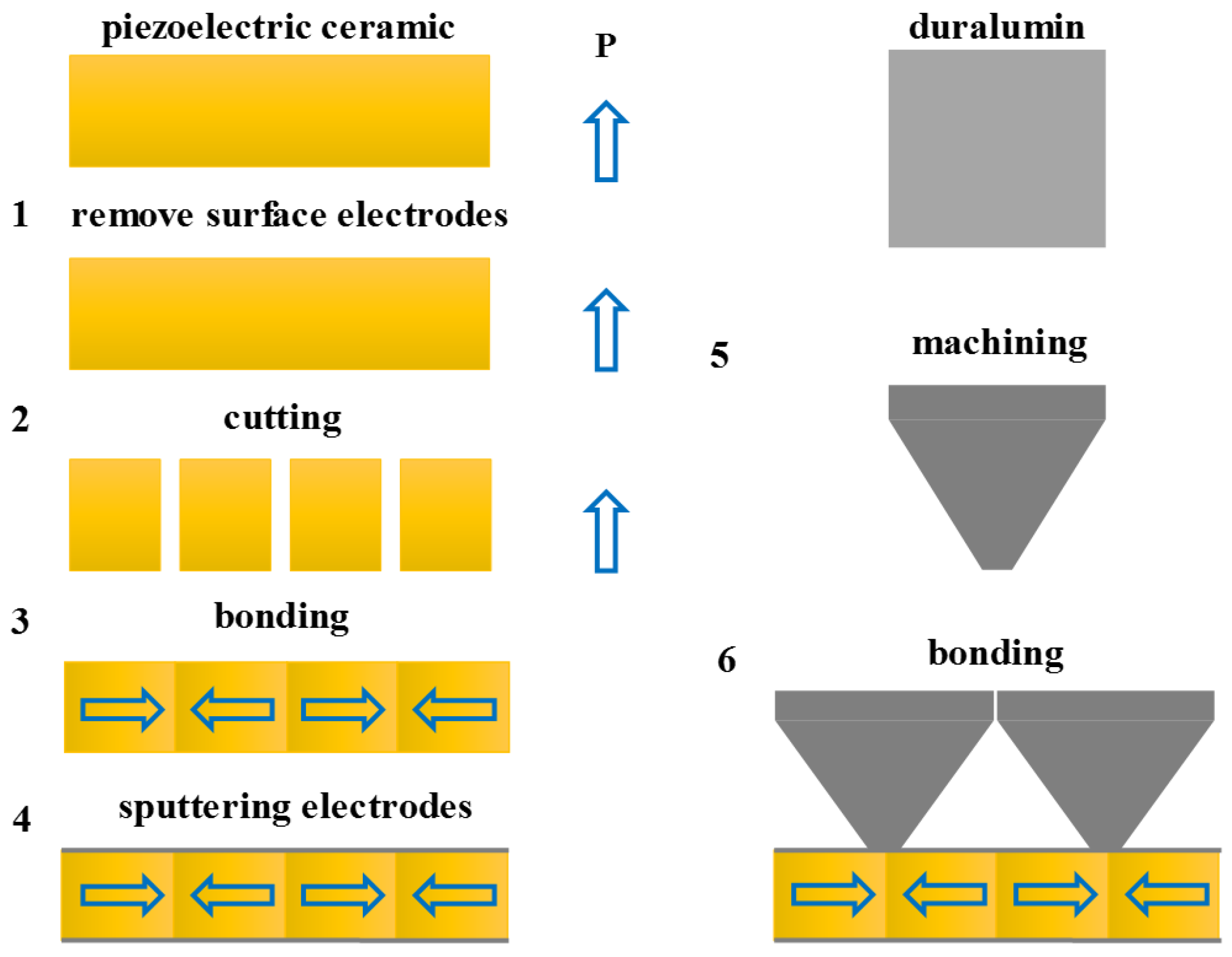 Micromachines 13 01320 g006 550