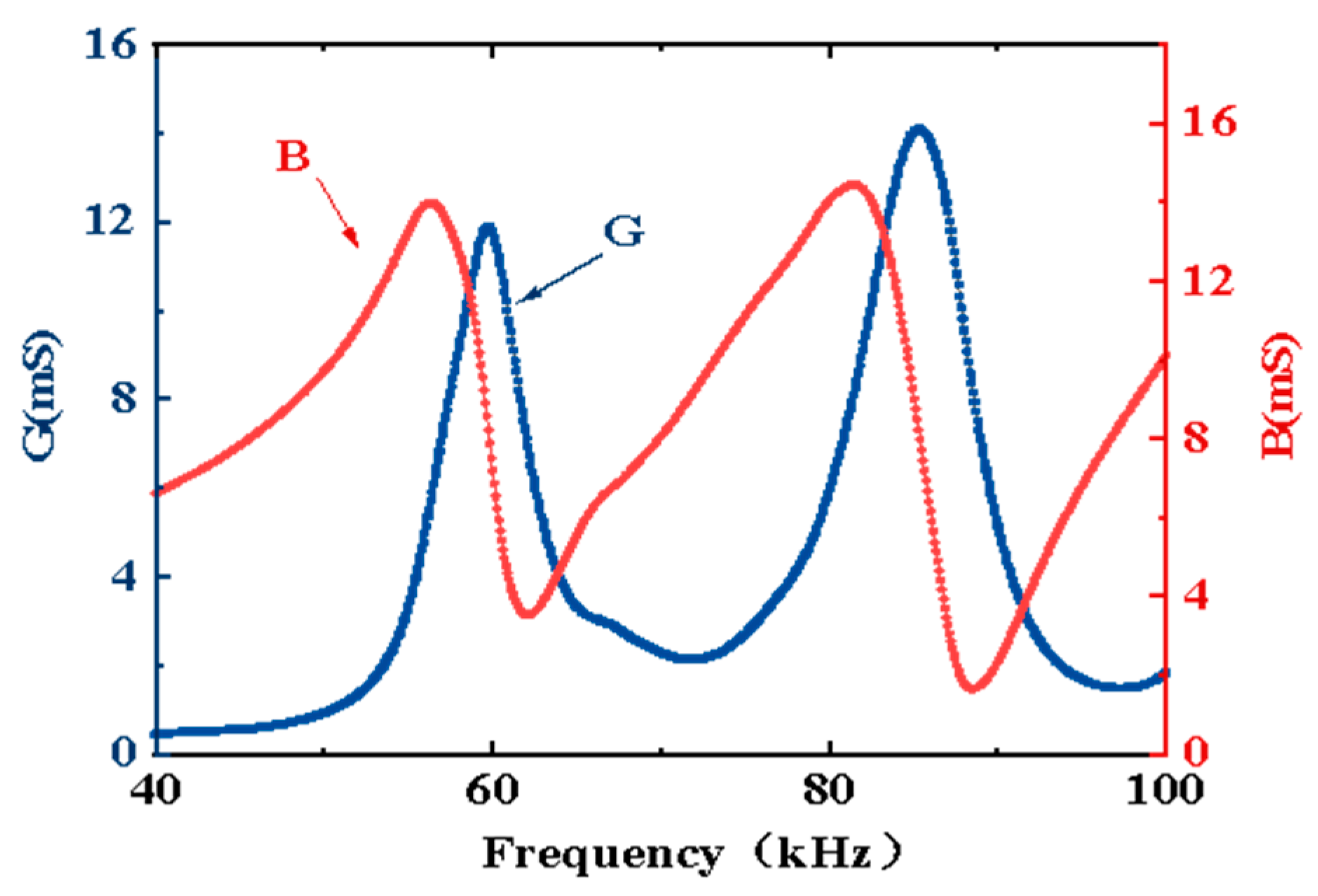 Micromachines 13 01320 g010 550