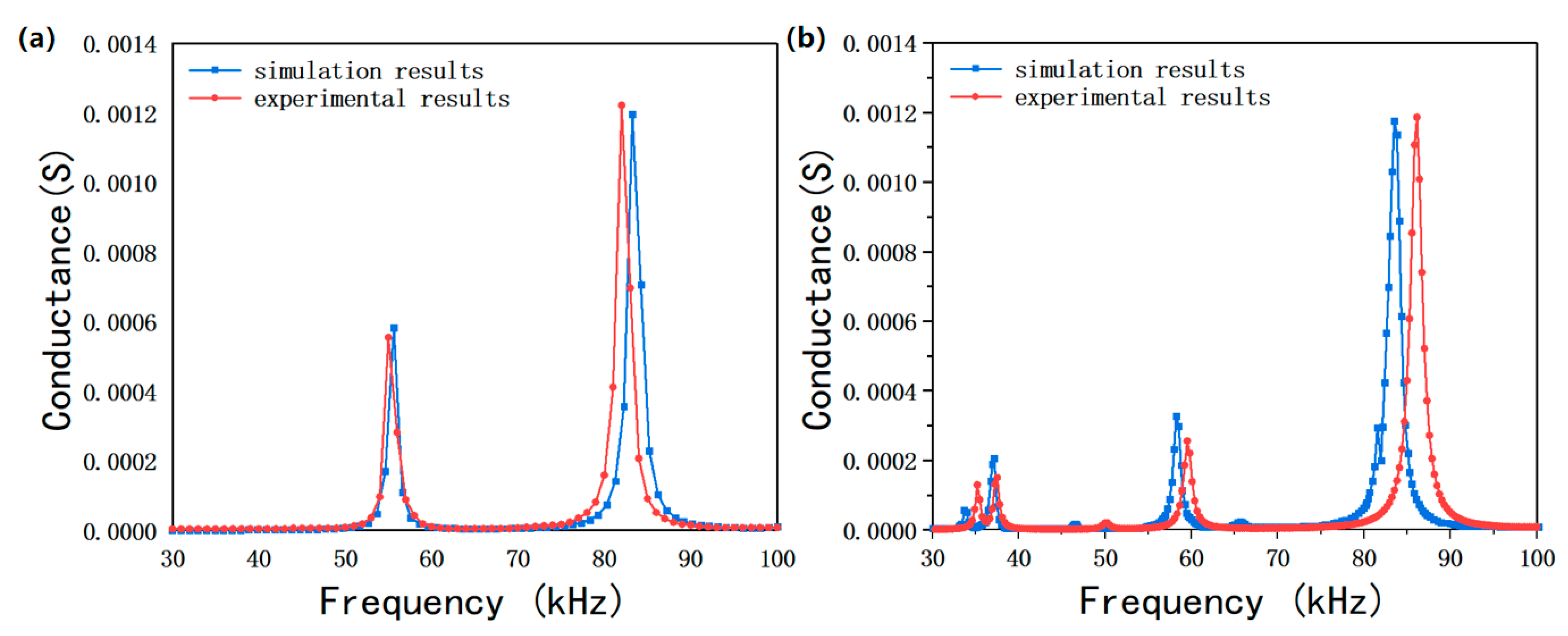 Micromachines 13 01320 g012 550