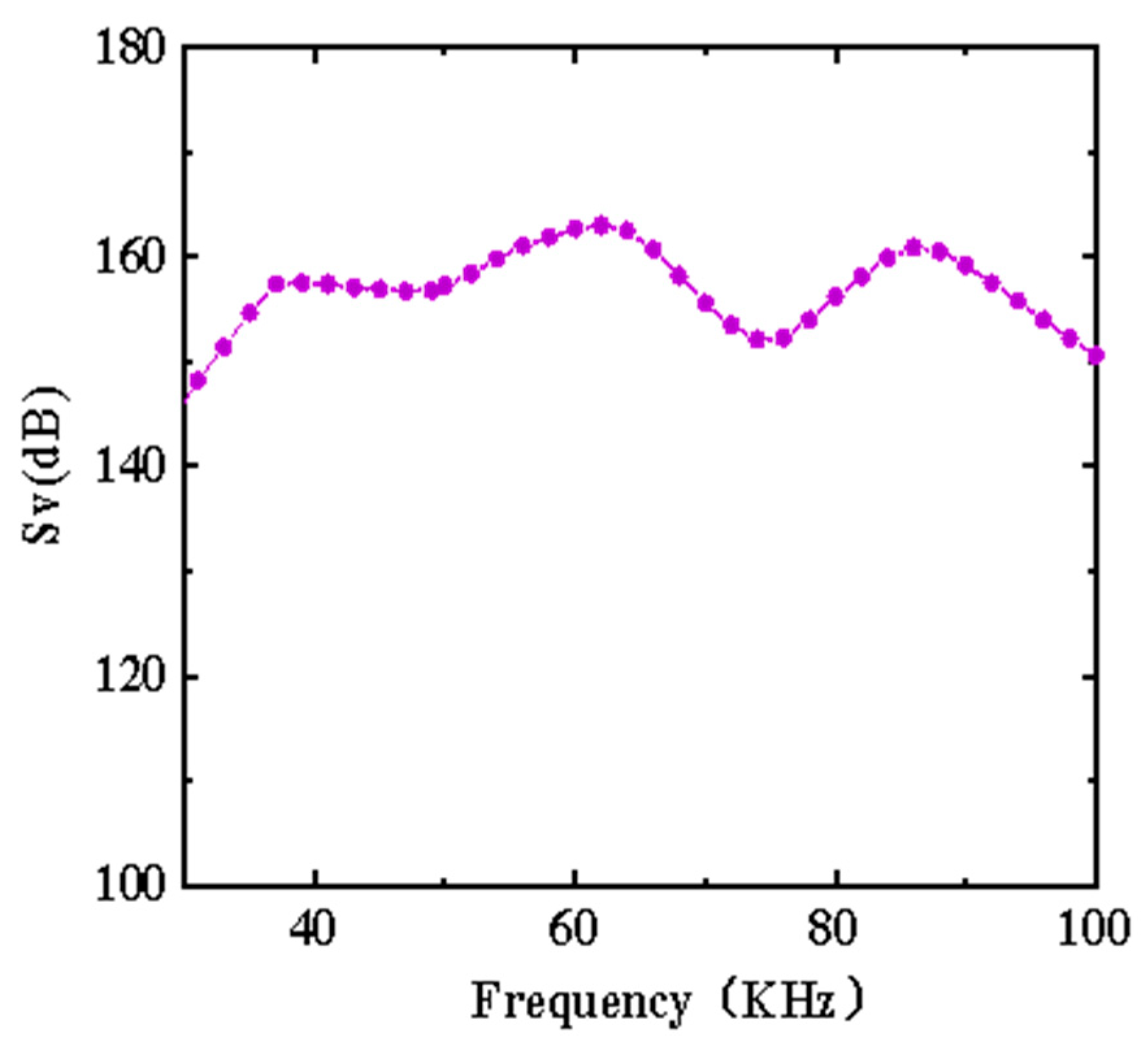 Micromachines 13 01320 g013 550