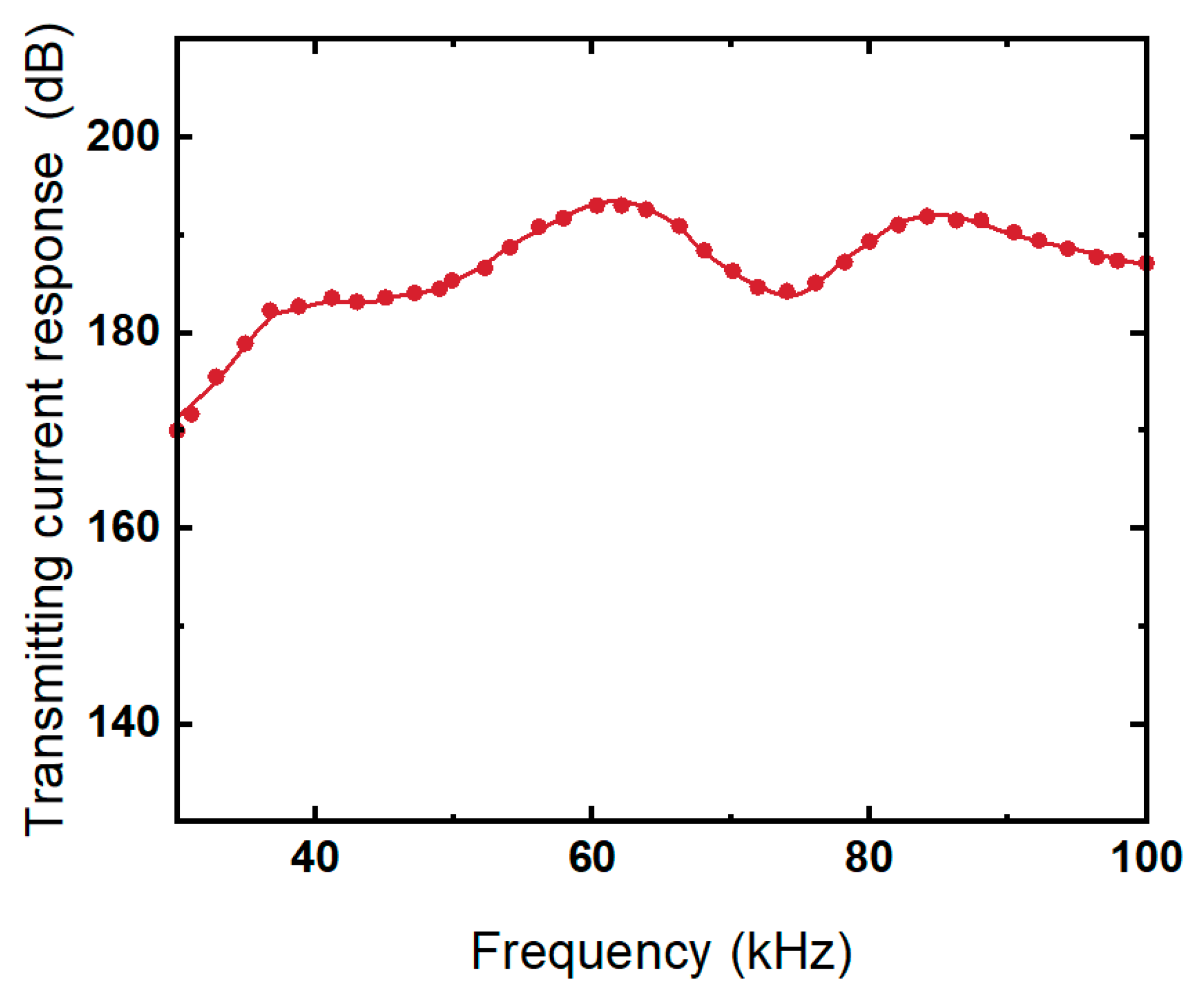 Micromachines 13 01320 g014 550