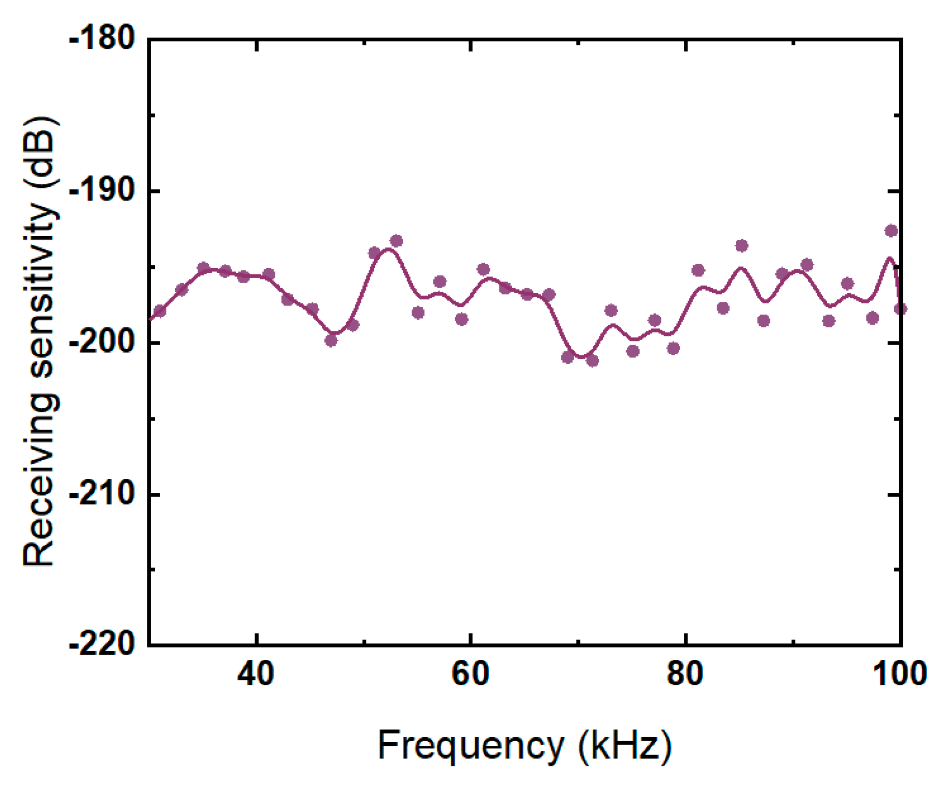 Micromachines 13 01320 g015 550