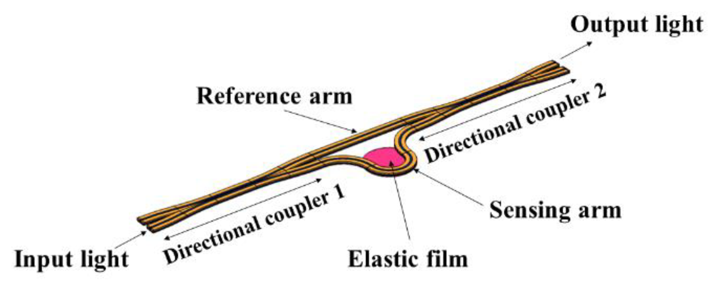 Micromachines 13 01321 g001 550