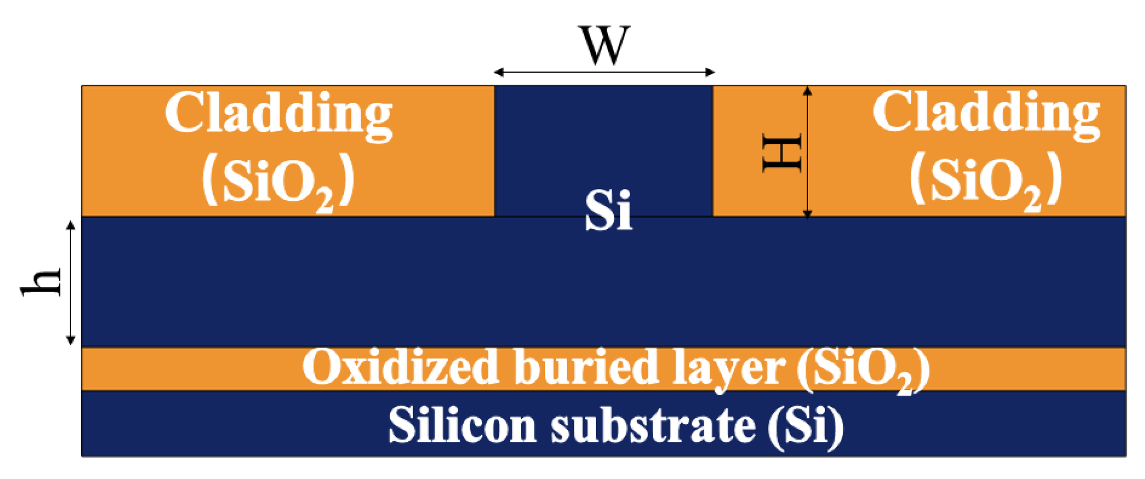 Micromachines 13 01321 g002 550
