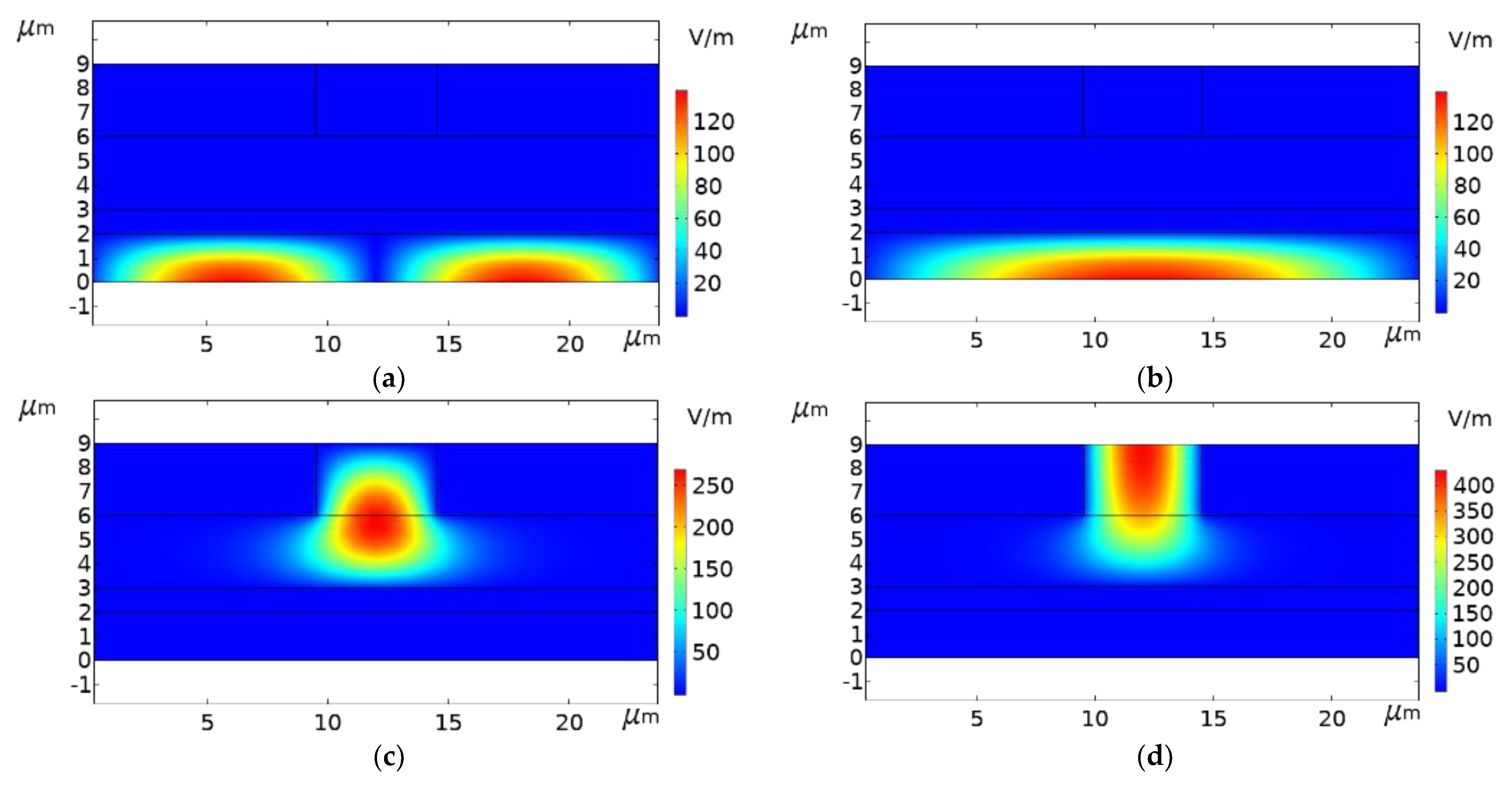 Micromachines 13 01321 g003 550