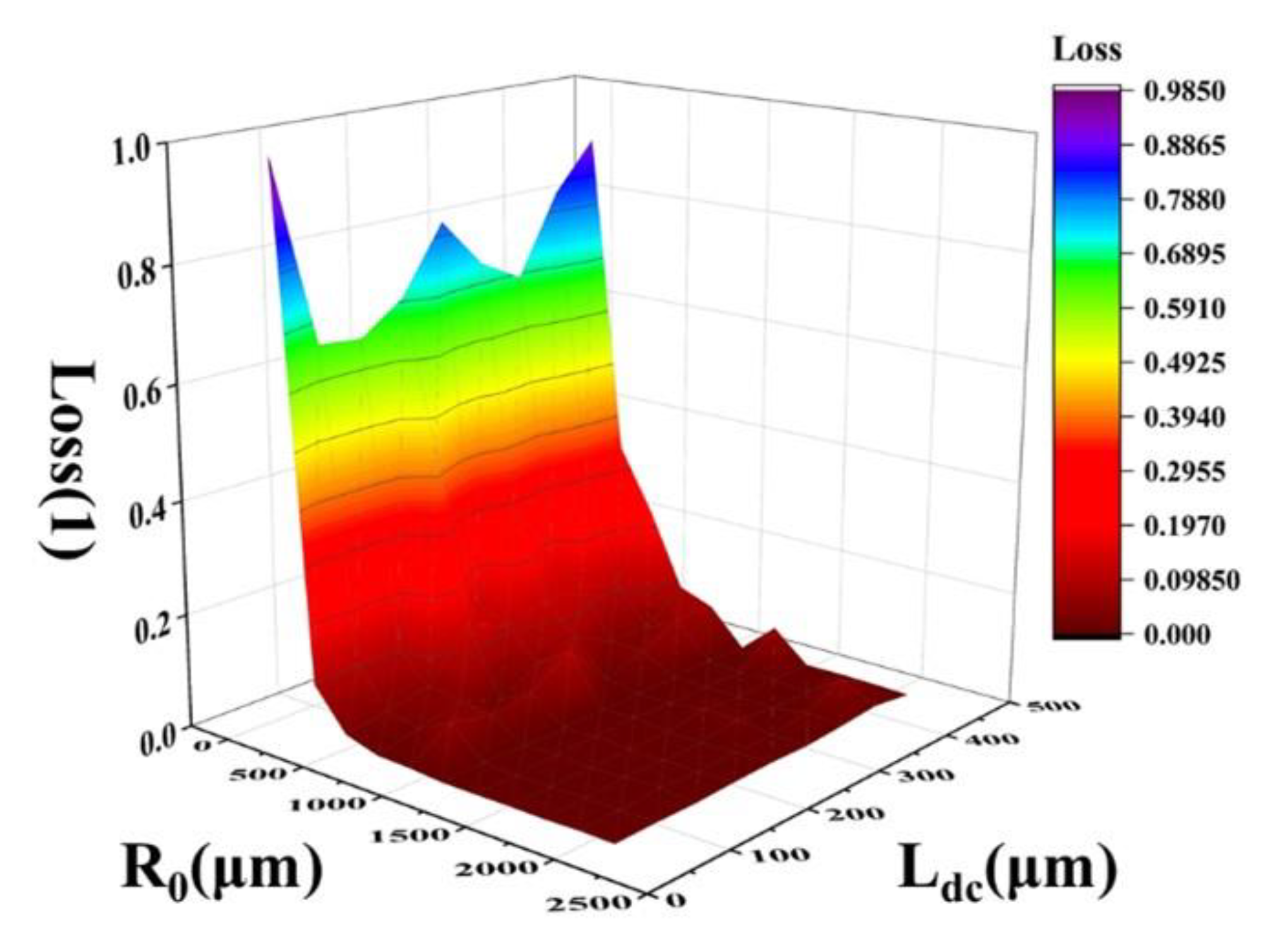 Micromachines 13 01321 g005 550