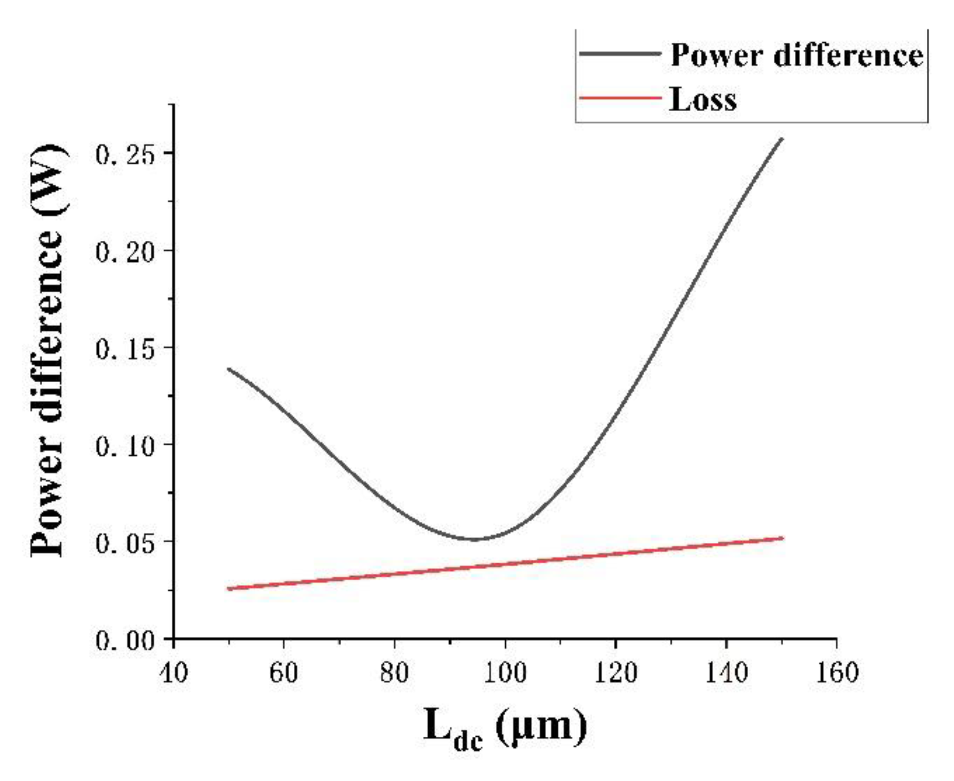 Micromachines 13 01321 g006 550