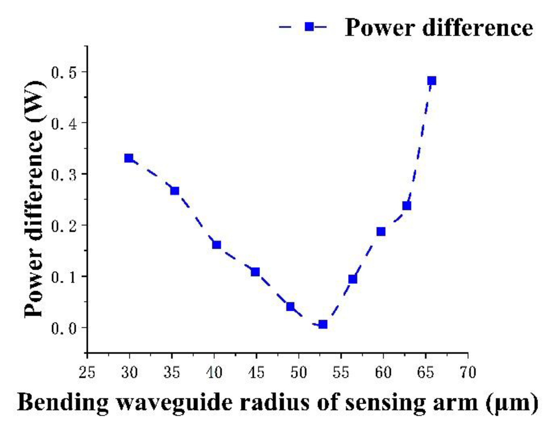 Micromachines 13 01321 g007 550
