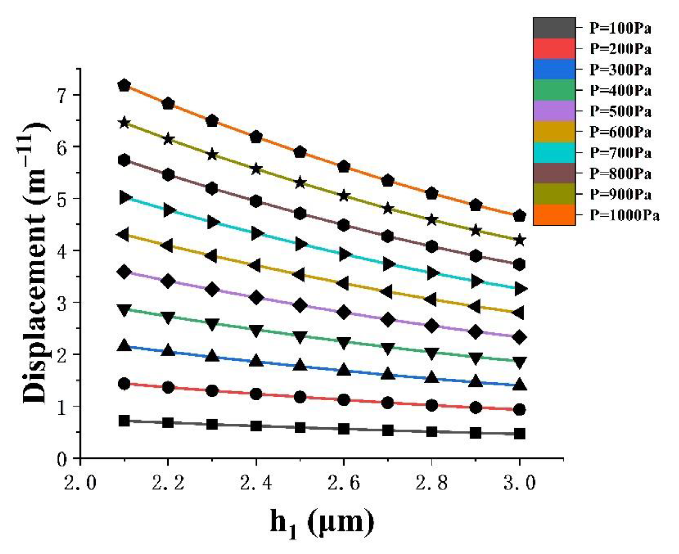 Micromachines 13 01321 g008 550