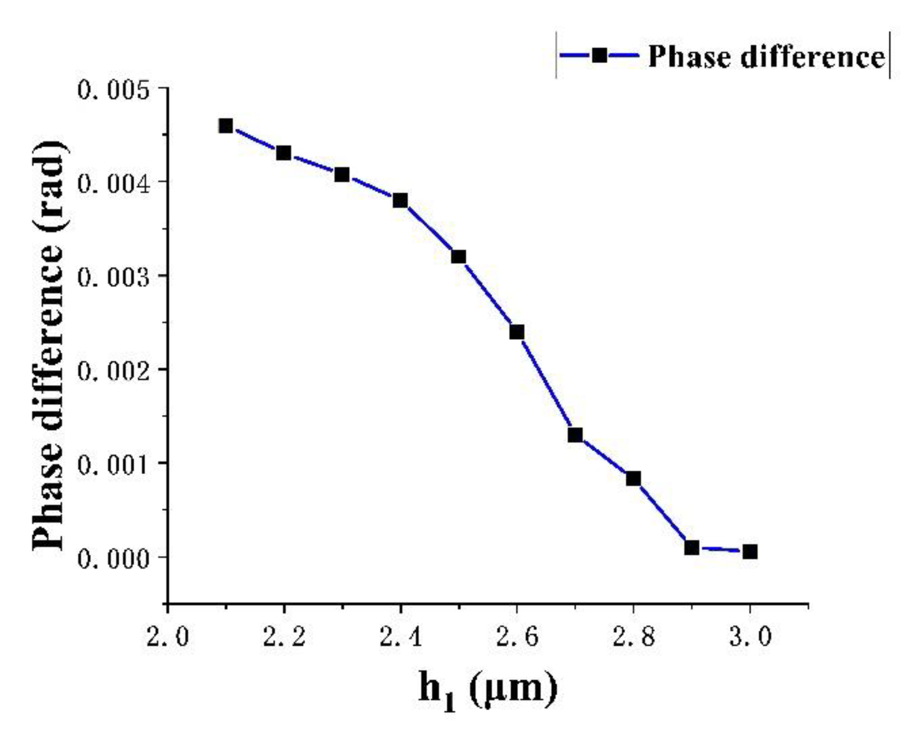 Micromachines 13 01321 g009 550