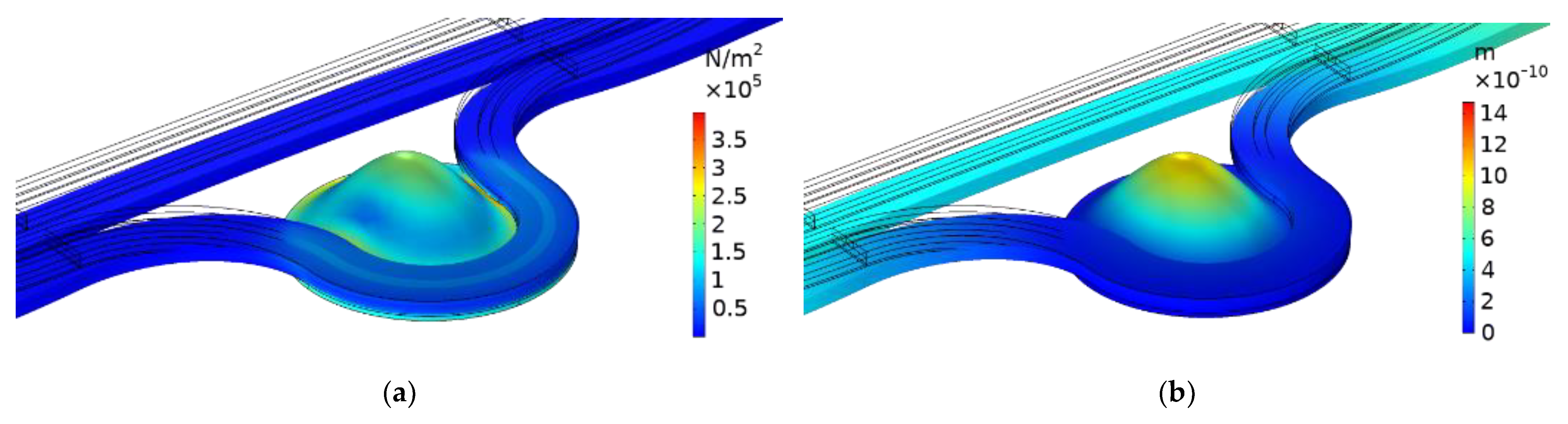 Micromachines 13 01321 g010 550