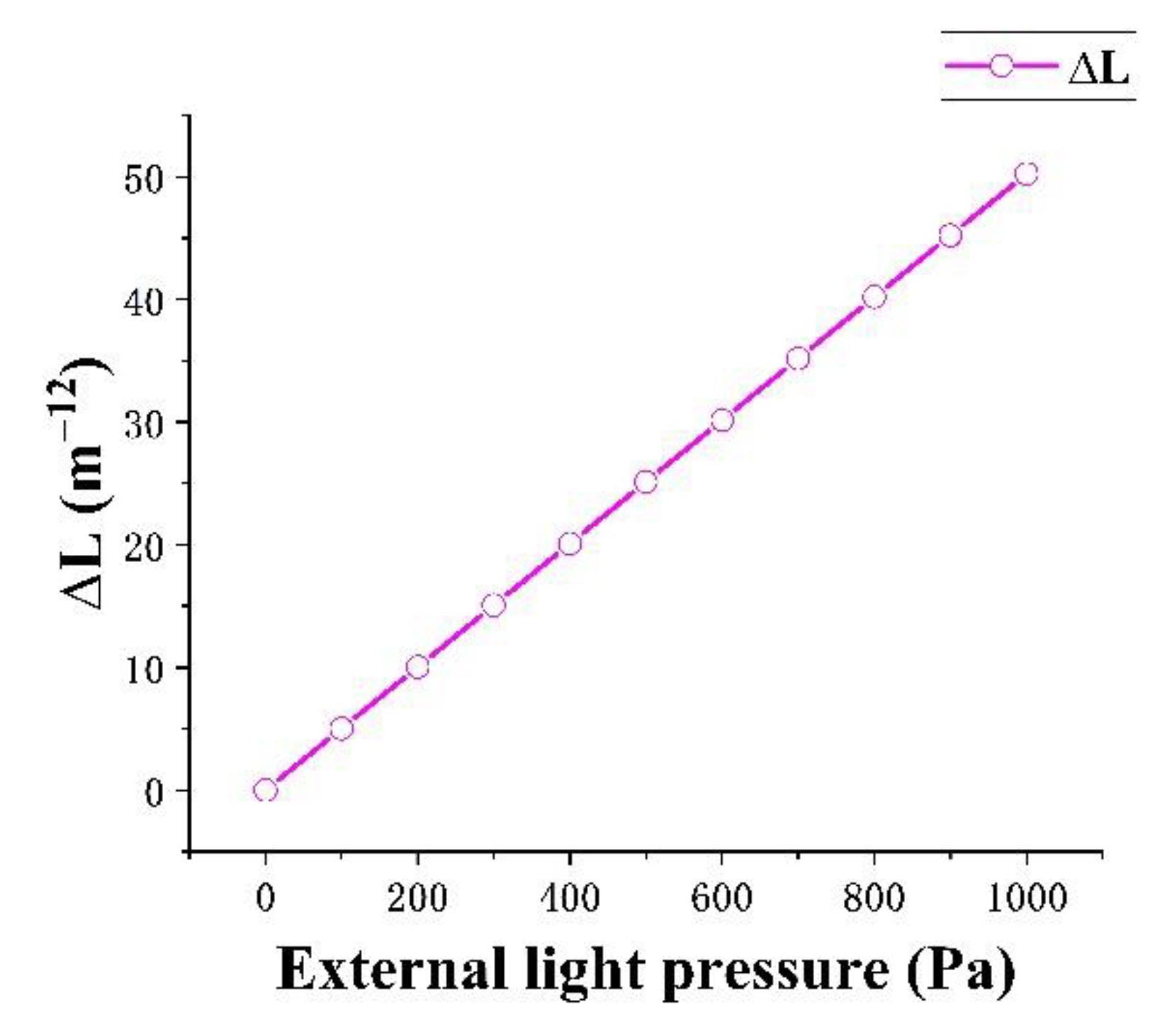 Micromachines 13 01321 g011 550