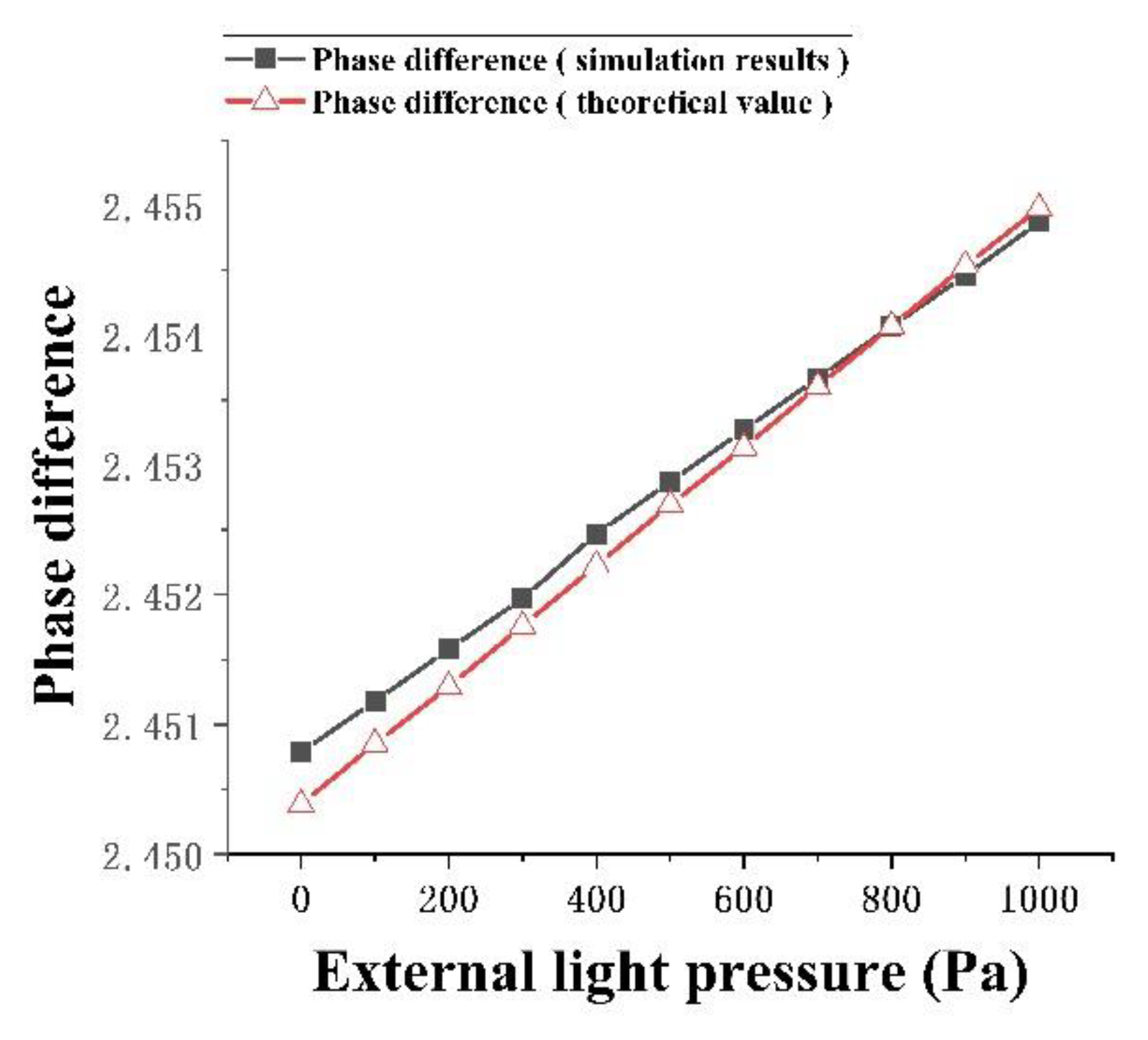 Micromachines 13 01321 g012 550