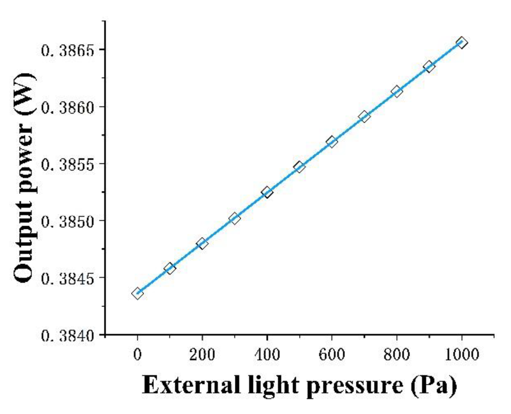 Micromachines 13 01321 g013 550