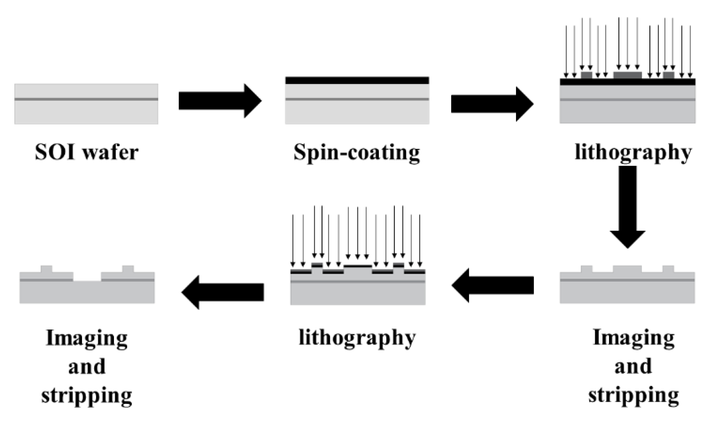 Micromachines 13 01321 g014 550