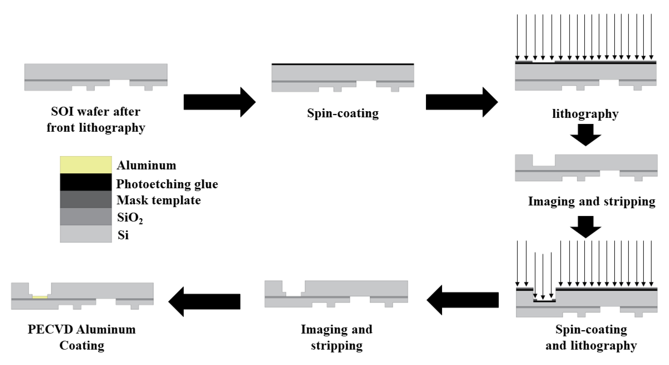 Micromachines 13 01321 g015 550
