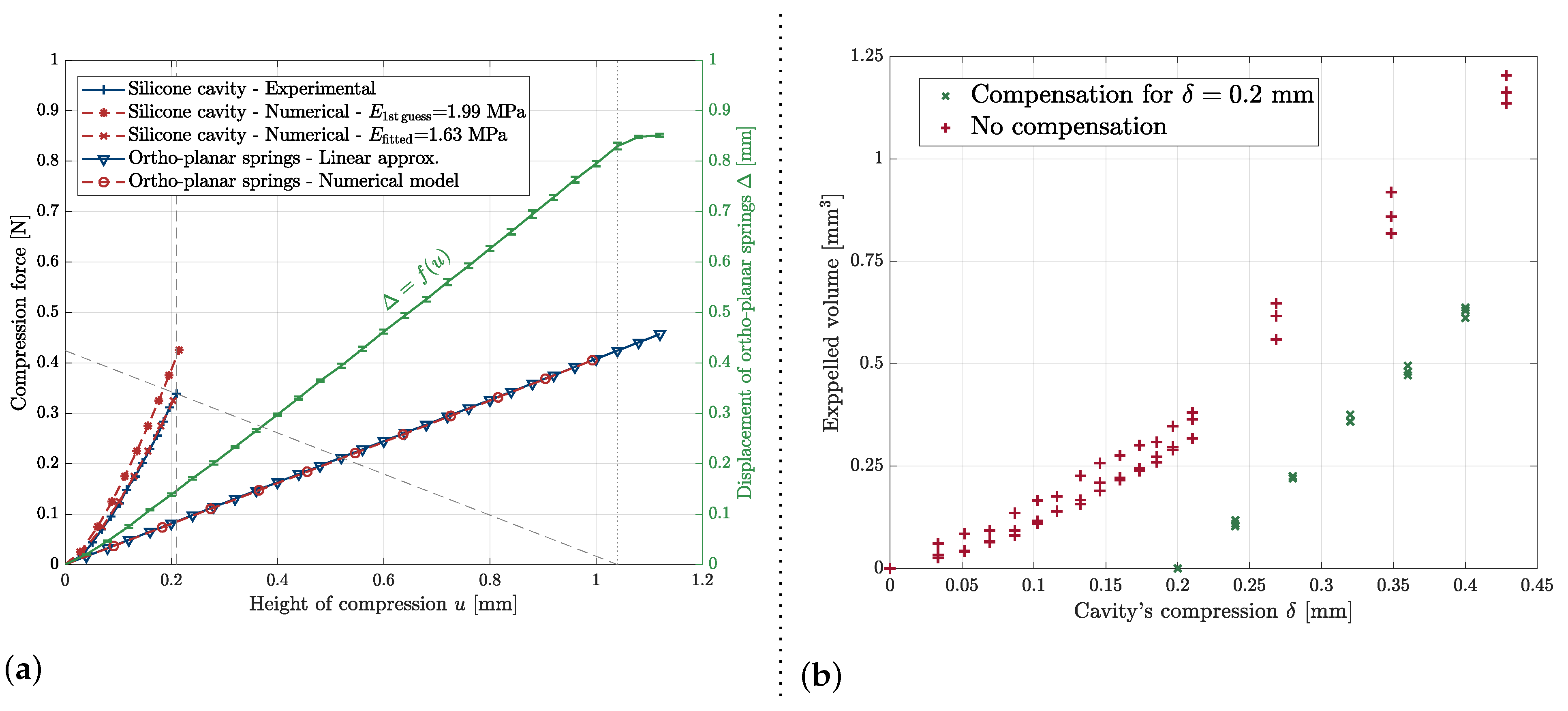 Micromachines 13 01323 g005 550