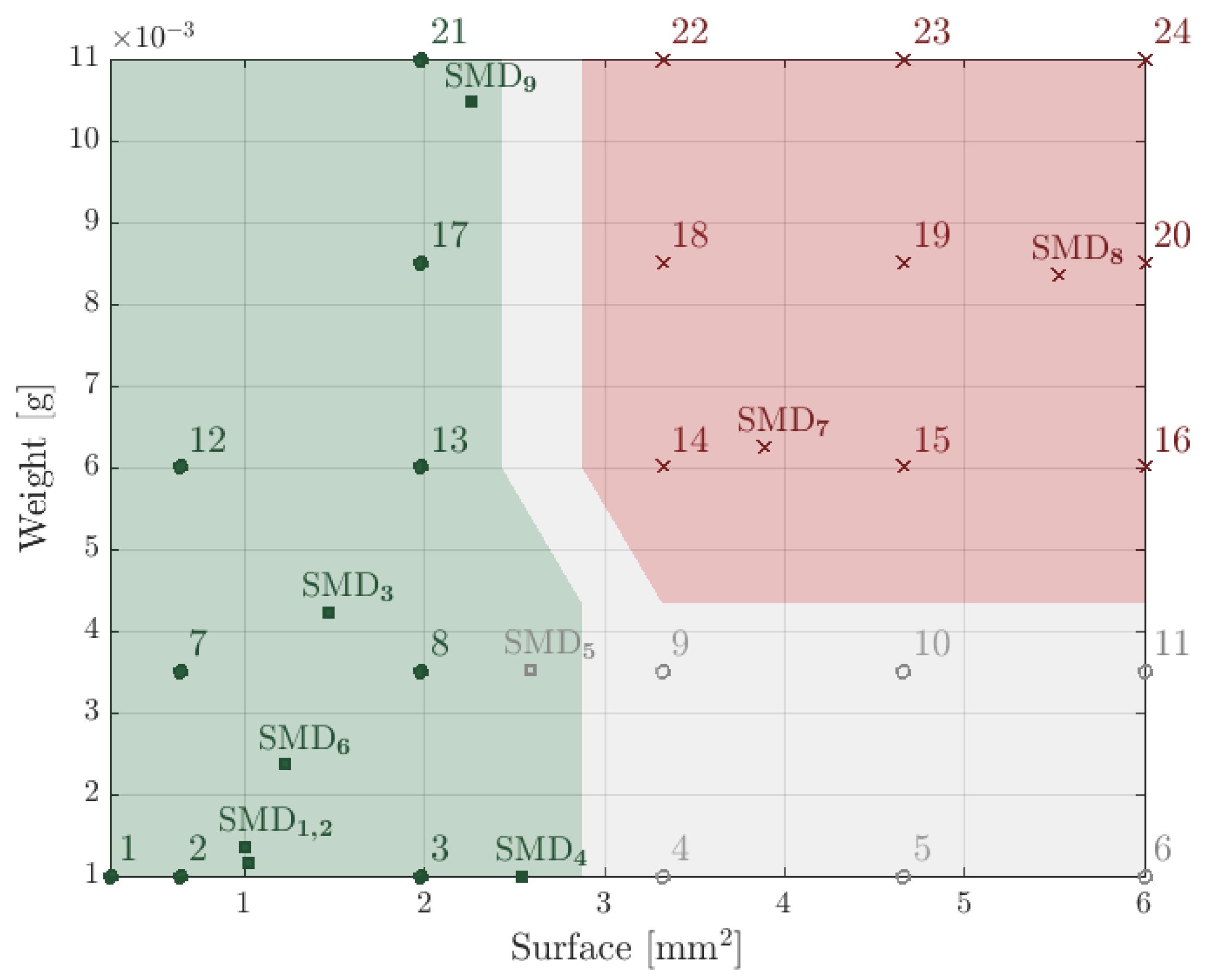 Micromachines 13 01323 g006 550