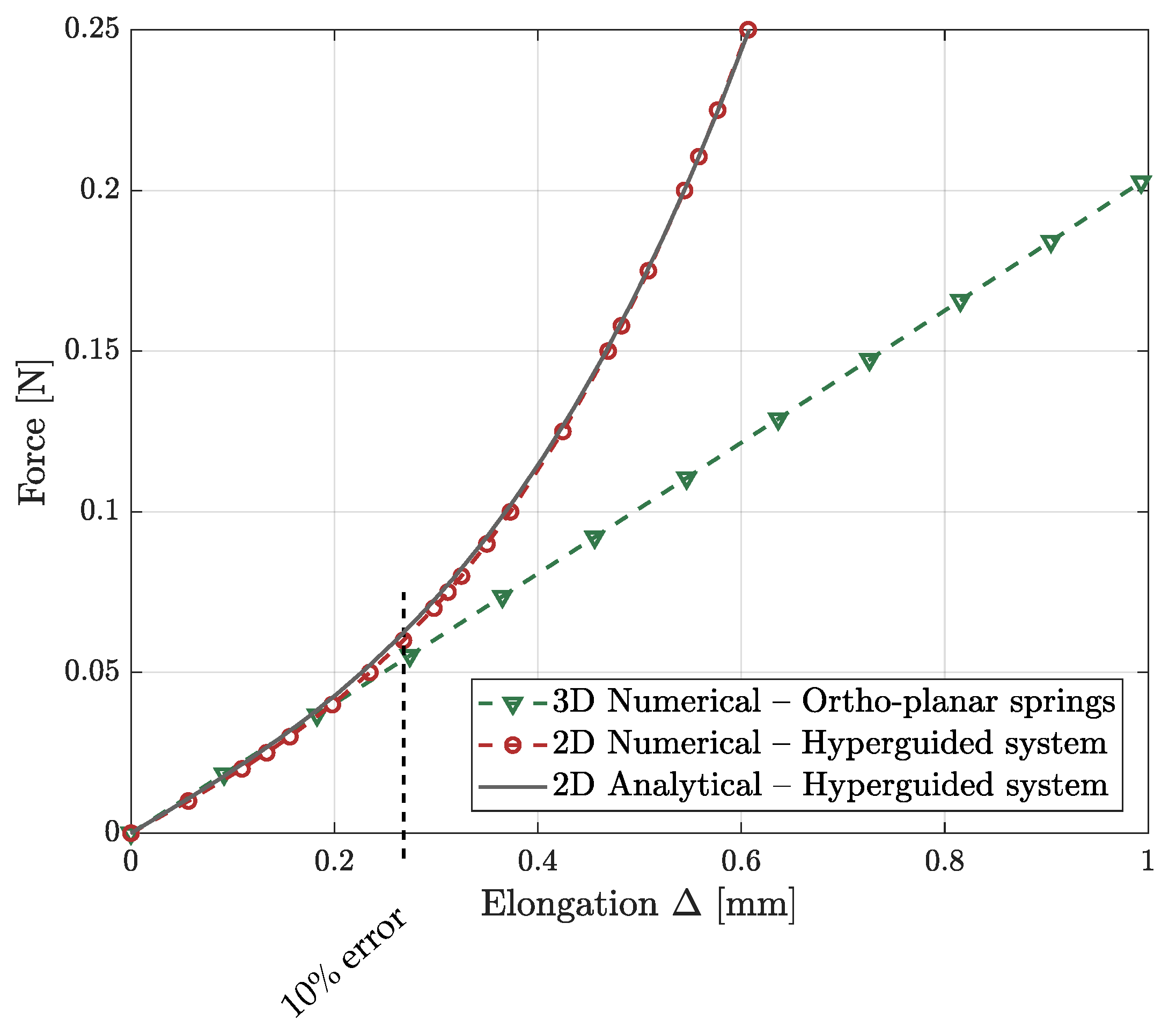 Micromachines 13 01323 g0a3 550