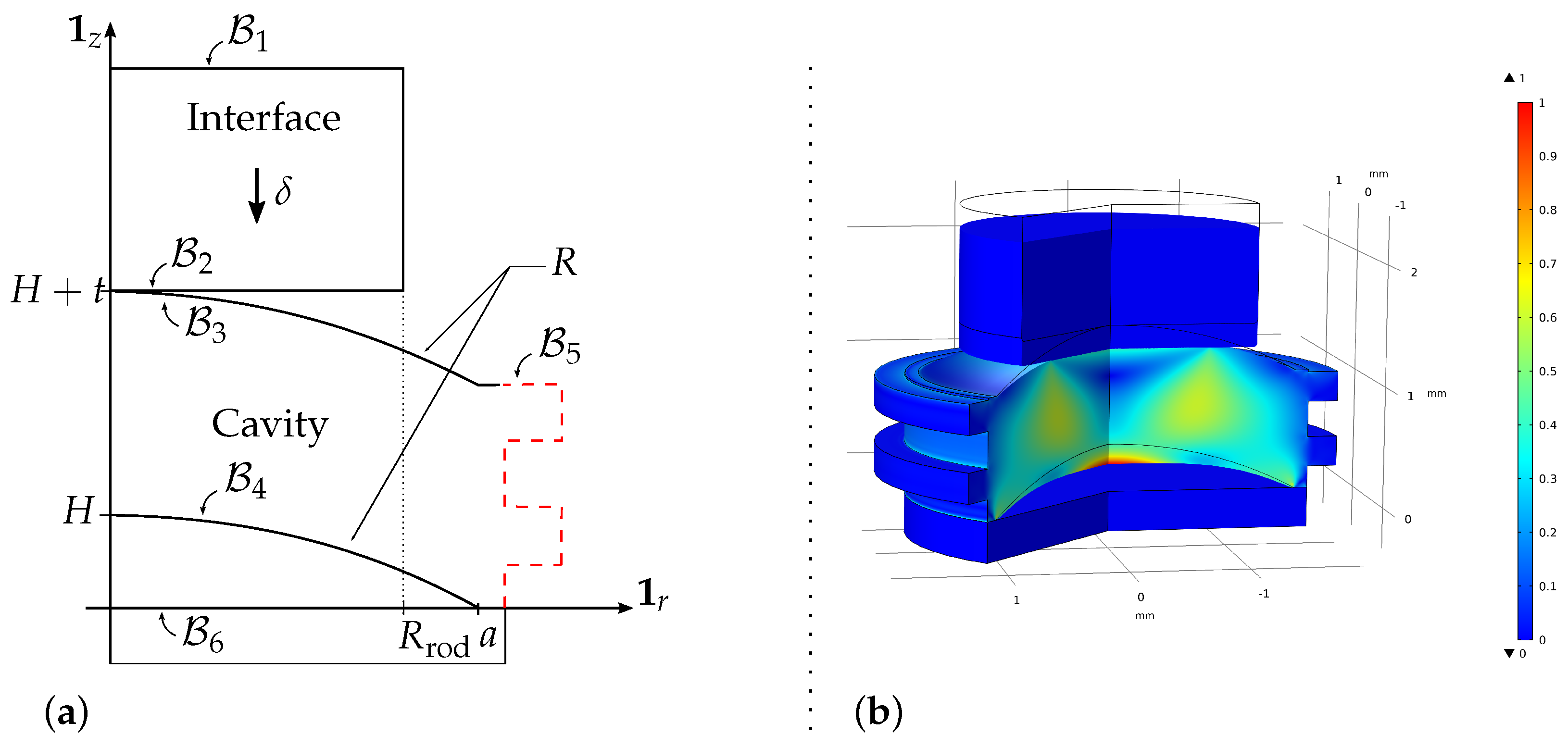 Micromachines 13 01323 g0a4 550