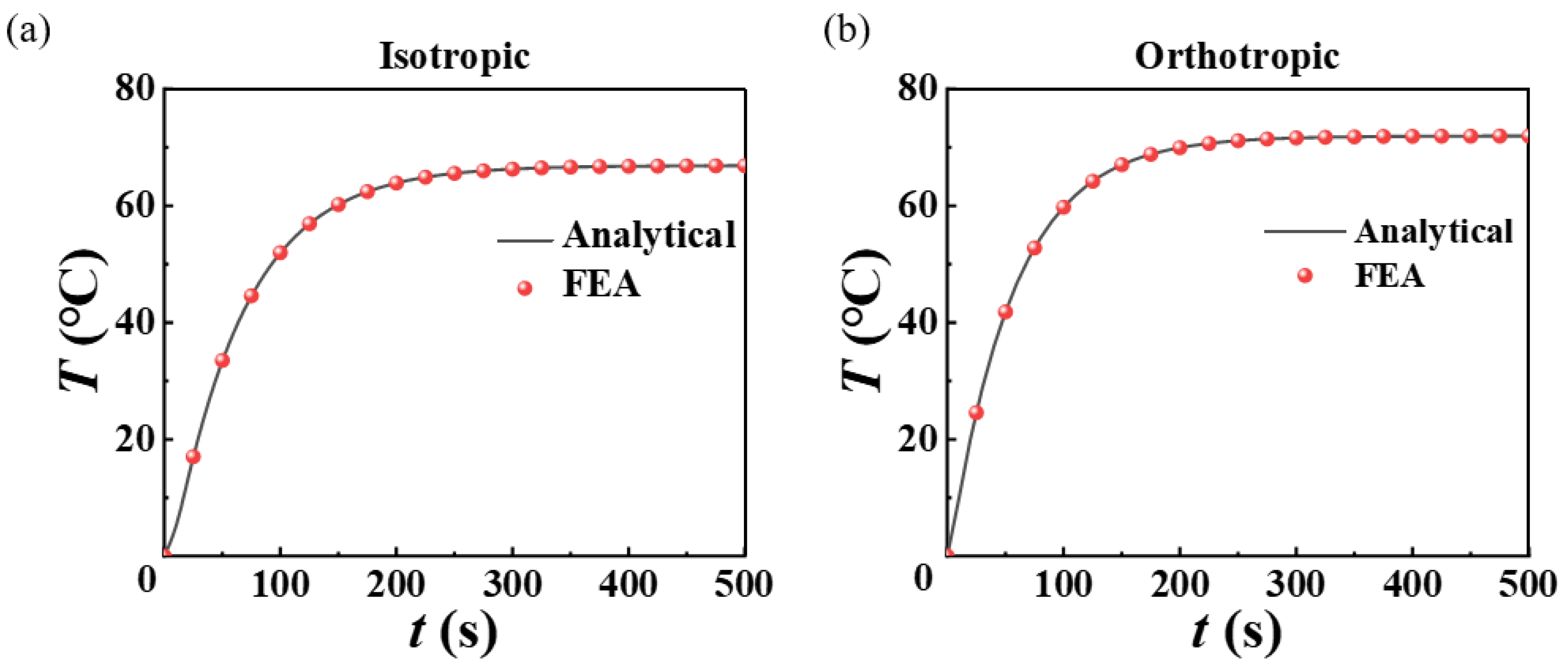 Micromachines 13 01324 g003