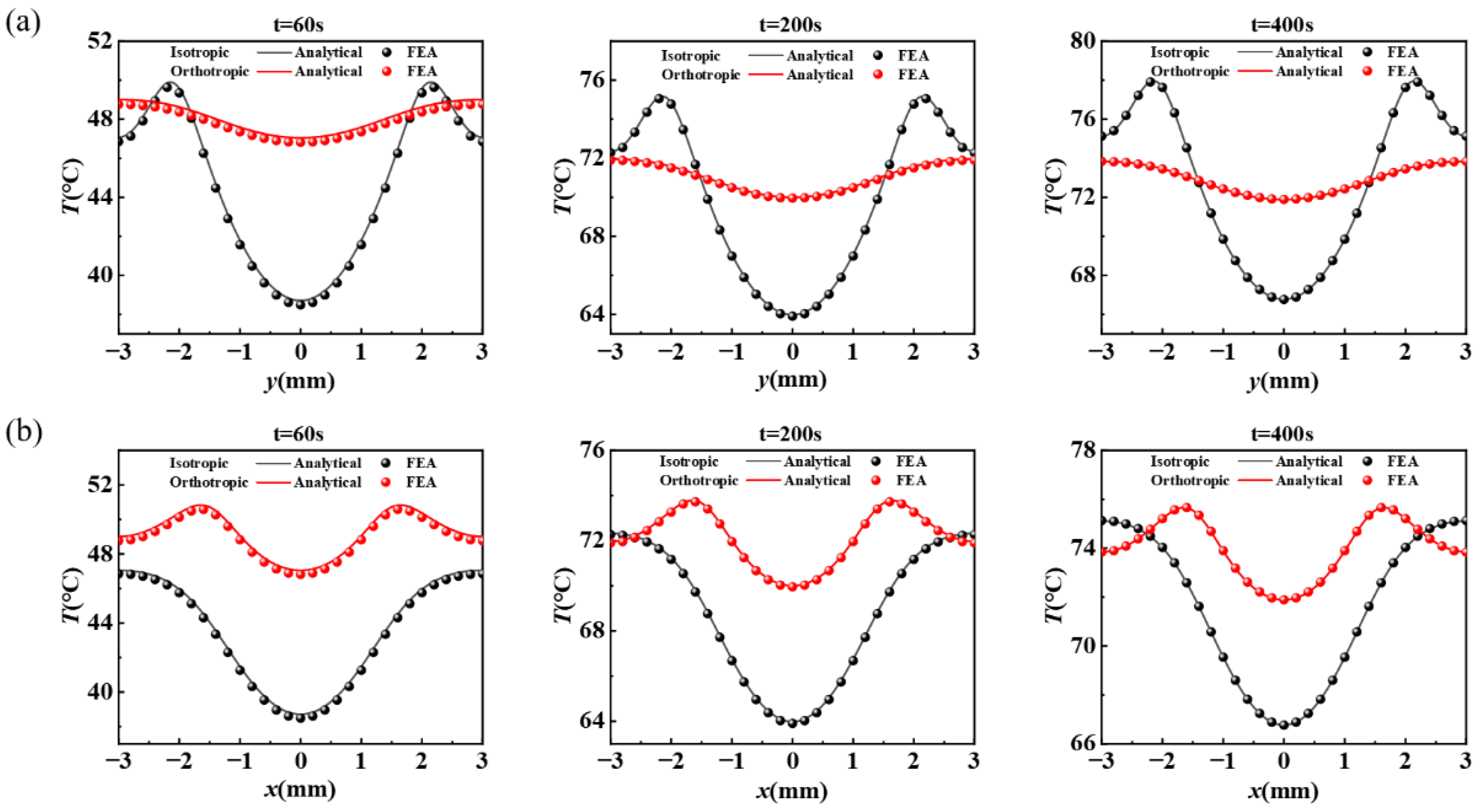 Micromachines 13 01324 g005