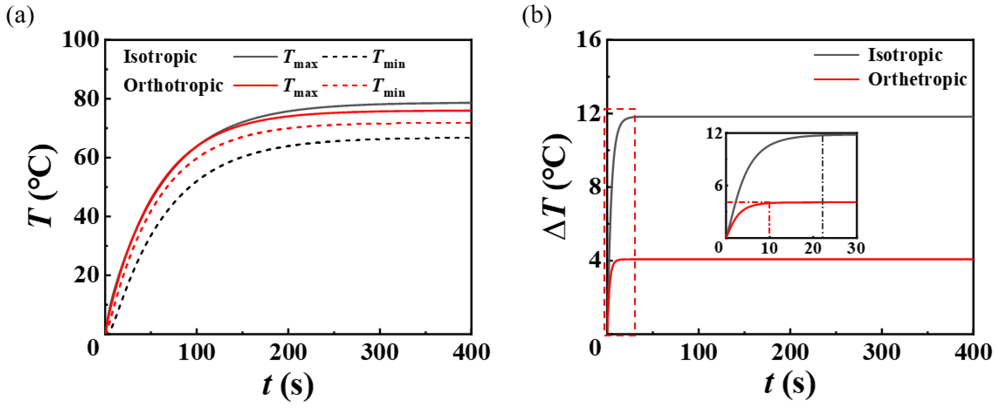 Micromachines 13 01324 g006