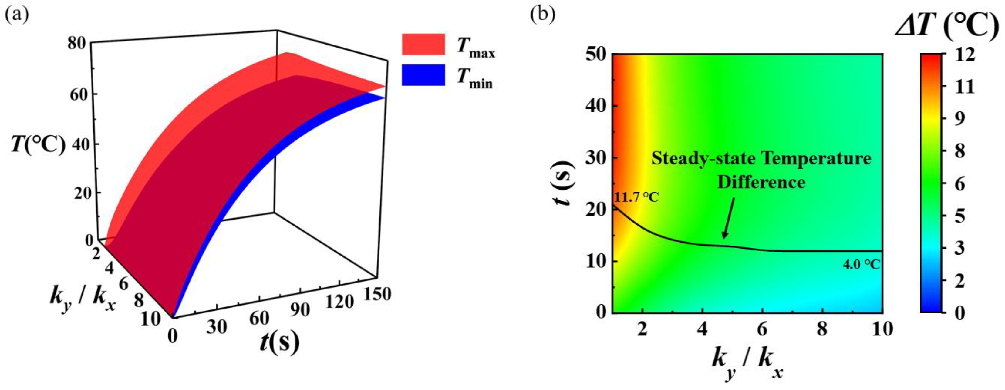 Micromachines 13 01324 g007
