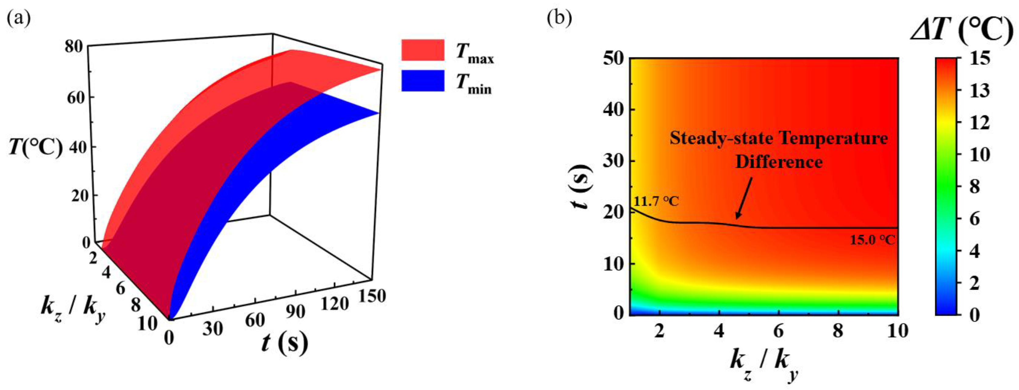 Micromachines 13 01324 g008