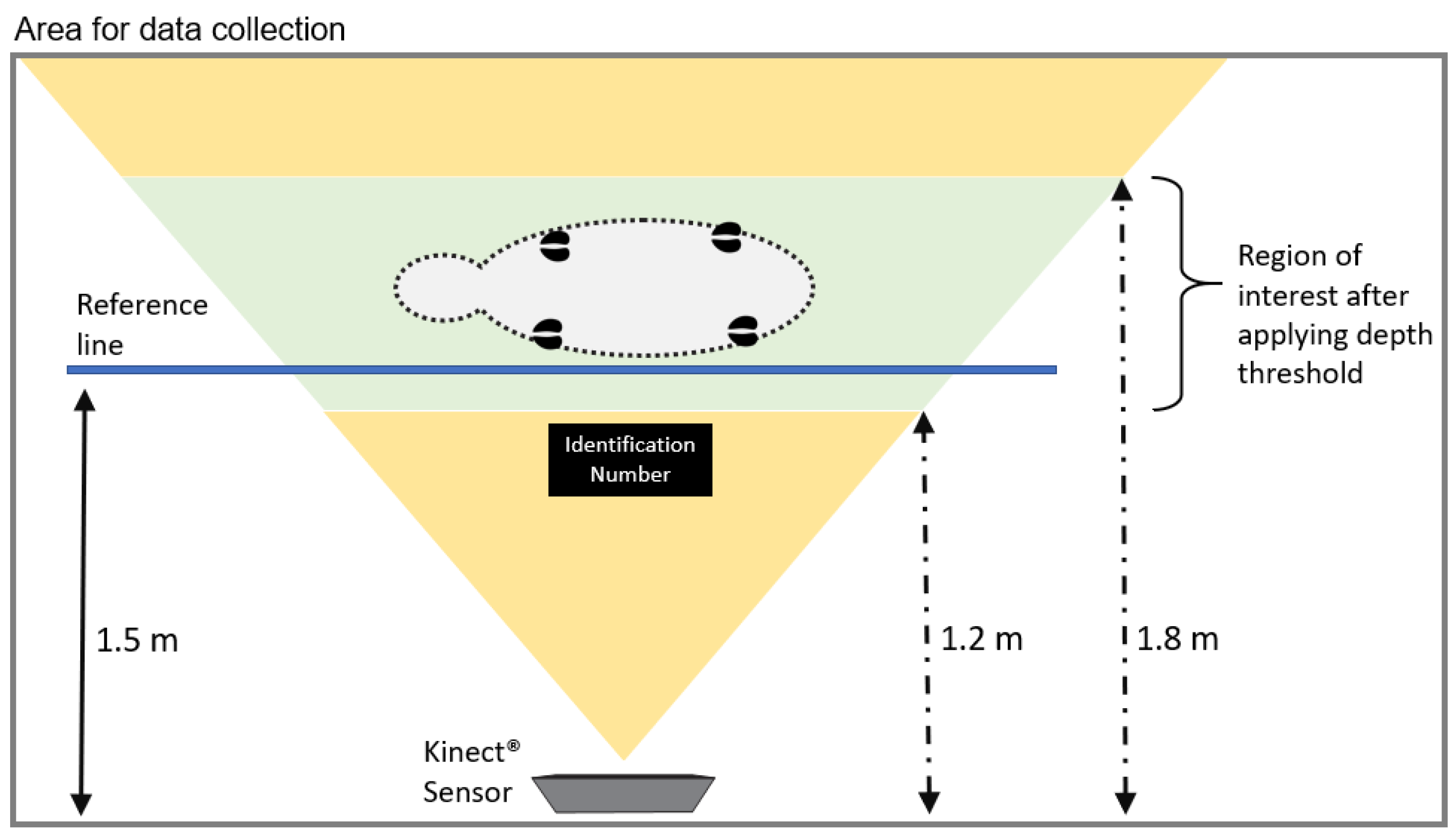 Micromachines 13 01325 g002 550