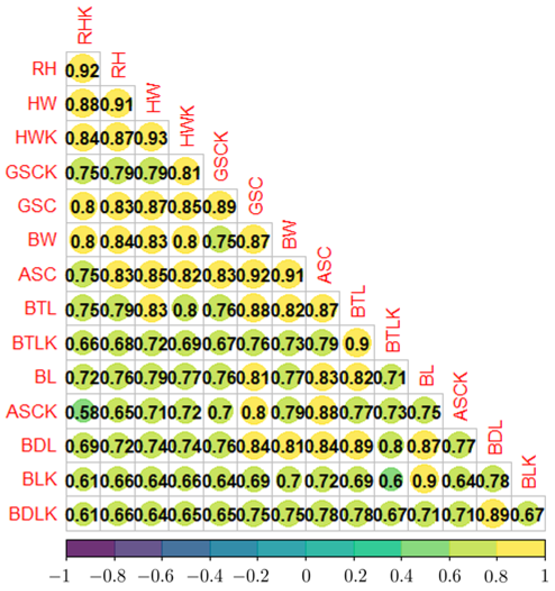 Micromachines 13 01325 g011 550