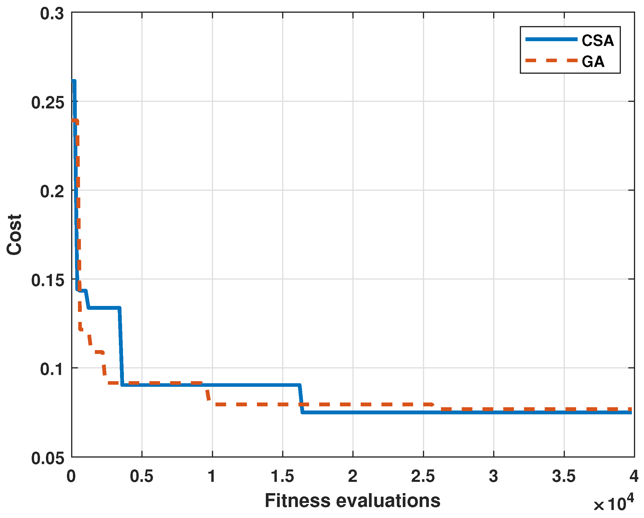Micromachines 13 01325 g012 550