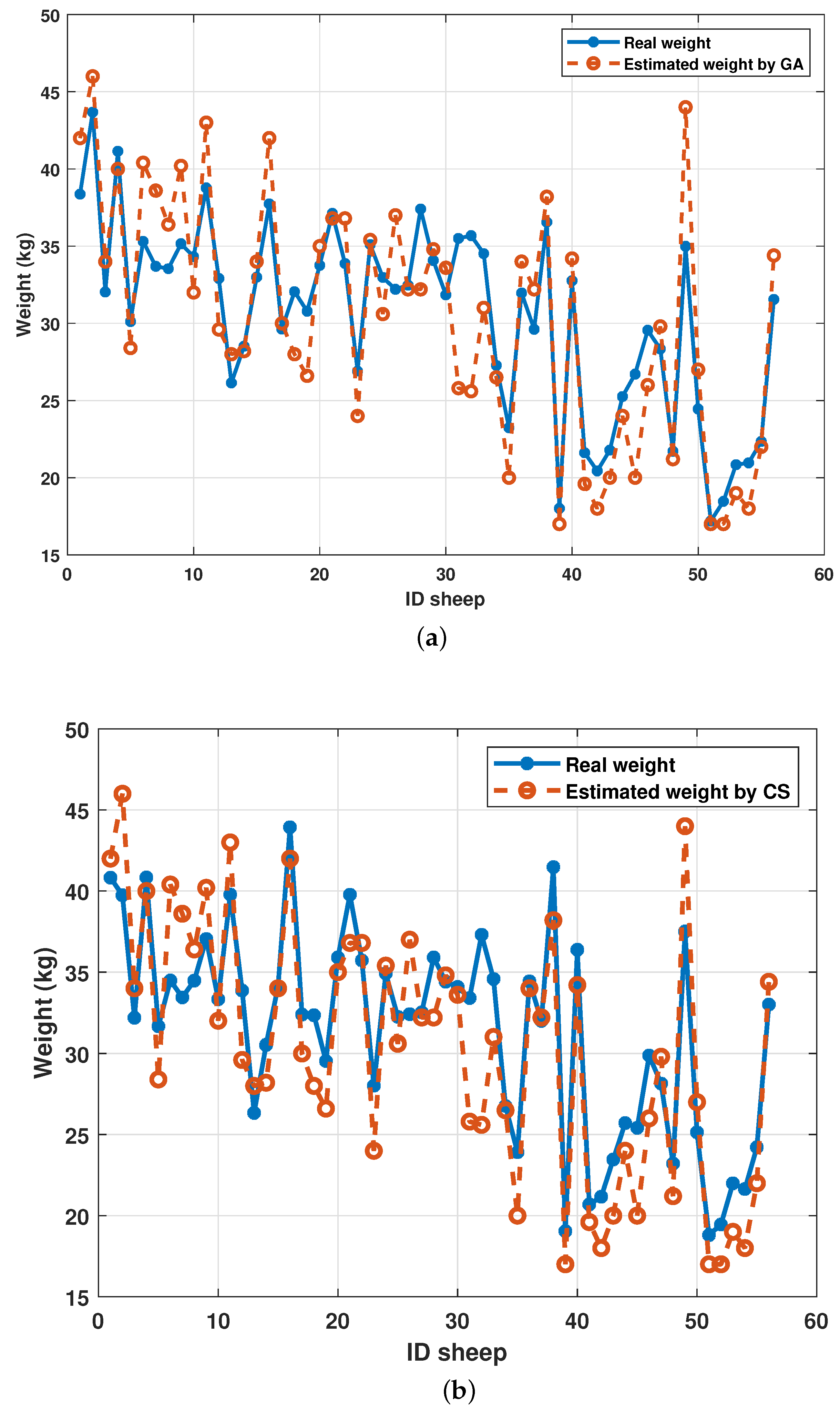 Micromachines 13 01325 g013 550