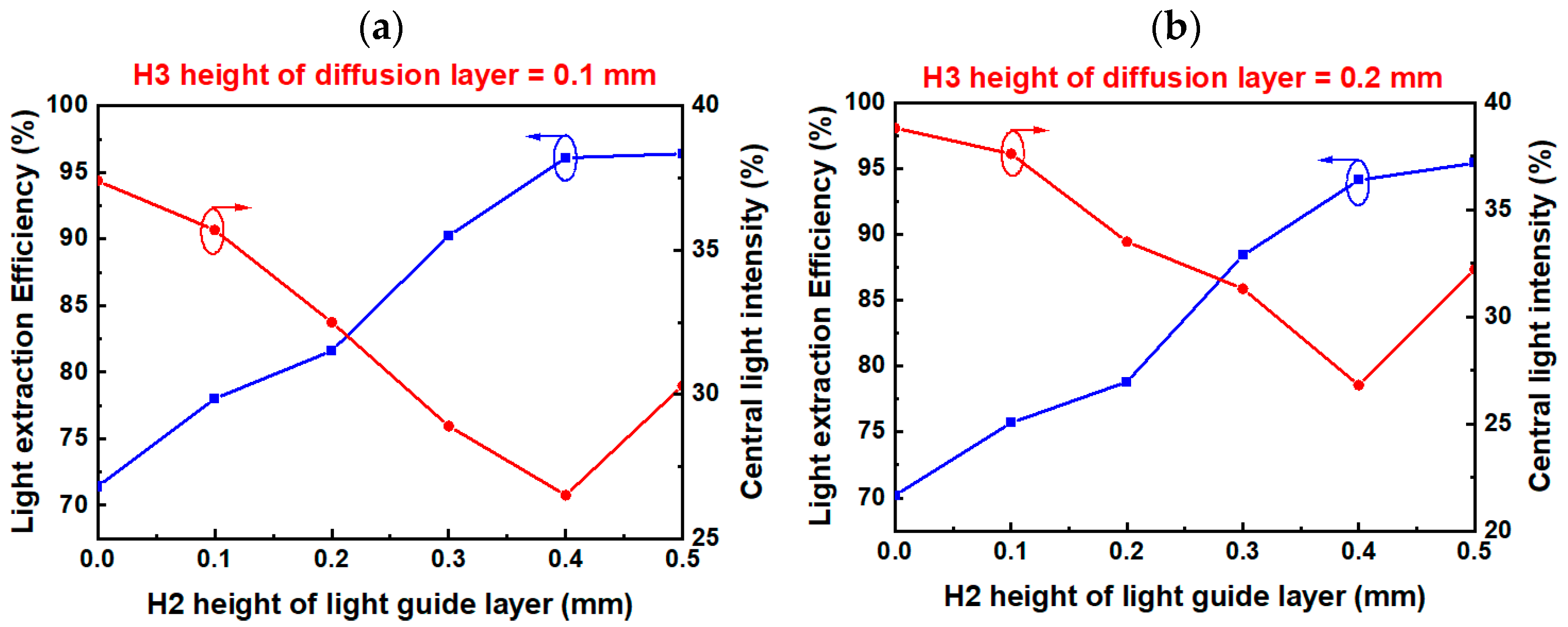 Micromachines 13 01326 g005