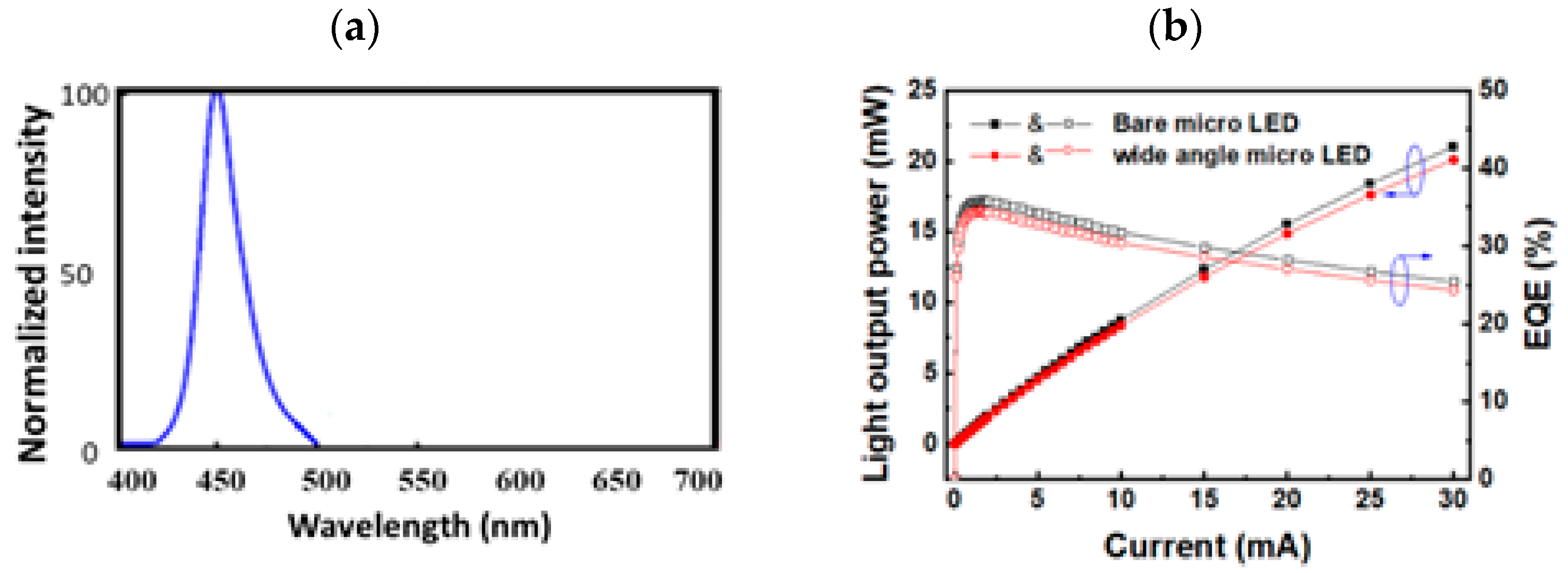 Micromachines 13 01326 g006