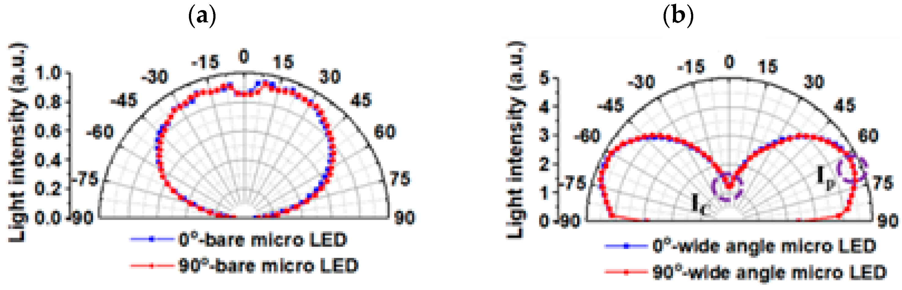 Micromachines 13 01326 g007
